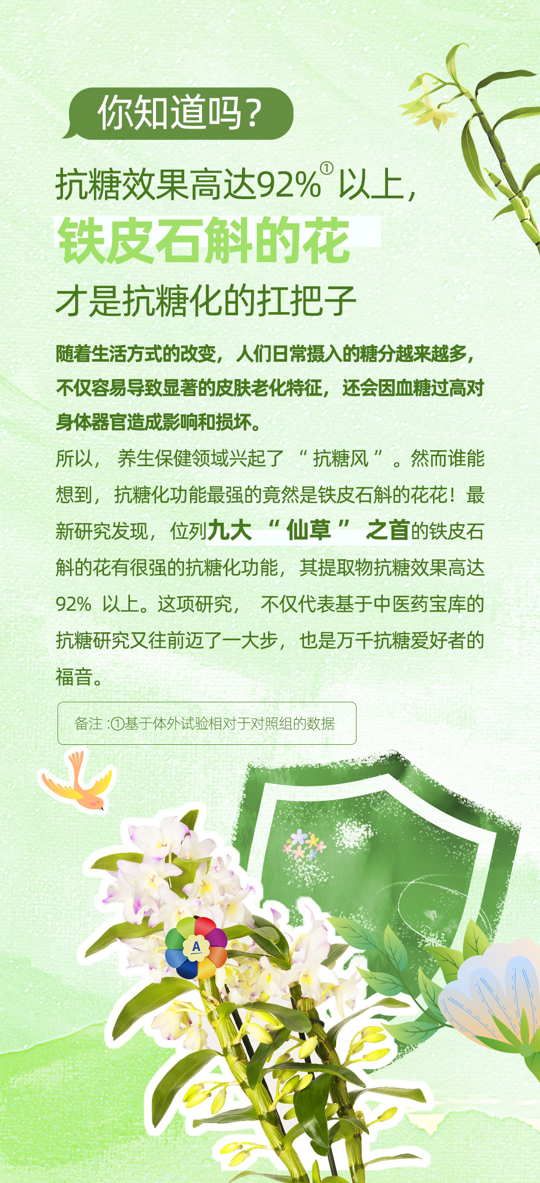 你知道吗？
 抗糖效果高达92%①以上，铁皮石斛的花才是抗糖化的扛把子
 随着生活方式的改变，人们日常摄入的糖分越来越多，不仅容易导致显著的皮肤老化特征，还会因血糖过高对身体器官造成影响和损坏。
 所以，养生保健领域兴起了“抗糖风”。然而谁能想到，抗糖化功能最强的竟然是铁皮石斛的花！最新研究发现，位列九大“仙草”之首的铁皮石斛的花有很强的抗糖化功能，其提取物抗糖效果高达92%以上。这项研究，不仅代表基于中医药宝库的抗糖研究又往前迈了一大步，也是万千抗糖爱好者的福音。
 备注：①基于体外试验相对于对照组的数据