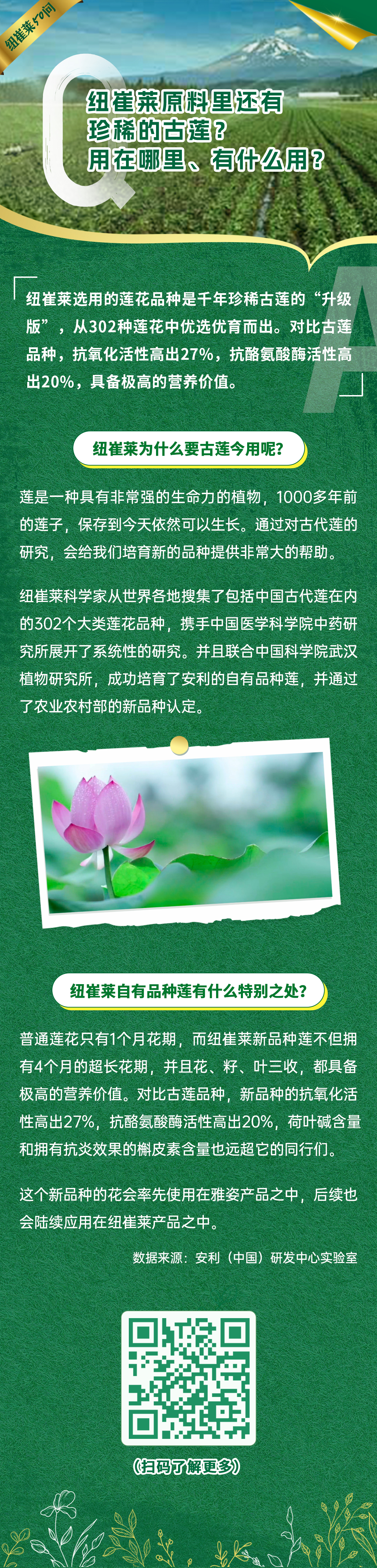 纽崔莱原料里还有珍稀的古莲?用在哪里、有什么用? 纽崔莱50问
纽崔莱原料里还有珍稀的古莲?用在哪里、有什么用?
纽崔莱选用的莲花品种是千年珍稀古莲的“升级版”,从302种莲花中优选优育而出。对比古莲品种,抗氧化活性高出27%,抗酪氨酸酶活性高出20%,具备极高的营养价值。
纽崔莱为什么要古莲今用呢?
莲是一种具有非常强的生命力的植物,1000多年前的莲子,保存到今天依然可以生长。通过对古代莲的研究,会给我们培育新的品种提供非常大的帮助。
纽崔莱科学家从世界各地搜集了包括中国古代莲在内的302个大类莲花品种,携手中国医学科学院中药研究所展开了系统性的研究。并且联合中国科学院武汉植物研究所,成功培育了安利的自有品种莲,并通过了农业农村部的新品种认定。
纽崔莱自有品种莲有什么特别之处?
普通莲花只有1个月花期,而纽崔莱新品种莲不但拥有4个月的超长花期,并且花、籽、叶三收,都具备极高的营养价值。对比古莲品种,新品种的抗氧化活性高出27%,抗酪氨酸酶活性高出20%,荷叶碱含量和拥有抗炎效果的槲皮素含量也远超它的同行们。
这个新品种的花会率先使用在雅姿产品之中,后续也会陆续应用在纽崔莱产品之中。
数据来源:安利(中国)研发中心实验室
(扫码了解更多)