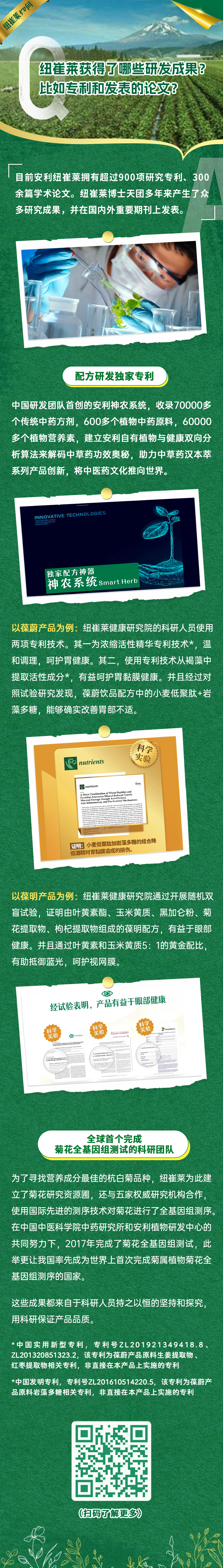 纽崔莱获得了哪些研发成果？比如专利和发表的论文？
 目前安利纽崔莱拥有超过900项研究专利、300余篇学术论文。纽崔莱博士天团多年来产生了众多研究成果，并在国内外重要期刊上发表。
 配方研发独家专利
 中国研发团队首创的安利神农系统，收录70000多个传统中药方剂，600多个植物中药原料，60000多个植物营养素，建立安利自有植物与健康双向分析算法来解码中草药功效奥秘，助力中草药汉本萃系列产品创新，将中医药文化推向世界。
 INNOVATIVE TECHNOLOGIES
 独家配方神器 神农系统 Smart Herb
 以葆蔚产品为例：纽崔莱健康研究院的科研人员使用两项专利技术。其一为浓缩活性精华专利技术*，温和调理，呵护胃健康。其二，使用专利技术从褐藻中提取活性成分*，有益呵护胃黏膜健康。并且经过对照试验研究发现，葆蔚饮品配方中的小麦低聚肽+岩藻多糖，能够确实改善胃部不适。
 经试验表明，产品有益于眼部健康
 全球首个完成菊花全基因组测试的科研团队
 为了寻找营养成分最佳的杭白菊品种，纽崔莱为此建立了菊花研究资源圃，还与五家权威研究机构合作，使用国际先进的测序技术对菊花进行了全基因组测序。在中国中医科学院中药研究所和安利植物研发中心的共同努力下，2017年完成了菊花全基因组测试，此举更让我国率先成为世界上首次完成菊属植物菊花全基因组测序的国家。这些成果都来自于科研人员持之以恒的坚持和探究，用科研保证产品品质。
 *中国实用新型专利，专利号ZL201921349418.8、ZL201320851323.2。该专利为葆蔚产品原料生姜提取物、红枣提取物相关专利，非直接在本产品上实施的专利
 *中国发明专利，专利号ZL201610514220.5。该专利为葆蔚产品原料岩藻多糖相关专利，非直接在本产品上实施的专利
以葆明产品为例:纽崔莱健康研究院通过开展随机双盲试验，证明由叶黄素酯、玉米黄质、黑加仑粉、菊花提取物、枸杞提取物组成的明配方，有益于眼部健康。并且通过叶黄素和玉米黄质5:1的黄金配比有助抵御蓝光，呵护视网膜
纽崔莱50问