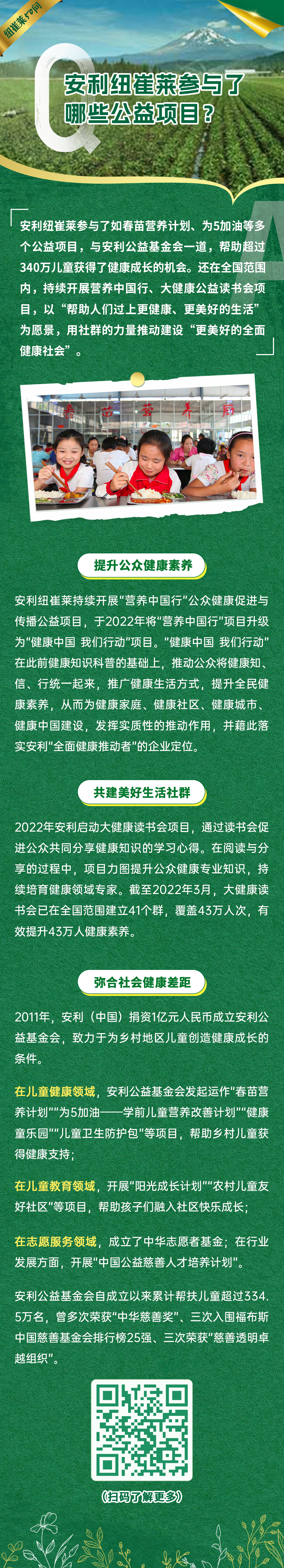 安利纽崔莱参与了哪些公益项目? 安利纽崔莱参与了哪些公益项目?
安利纽崔莱参与了如春苗营养计划、为5加油等多个公益项目,与安利公益基金会一道,帮助超过340万儿童获得了健康成长的机会。还在全国范围内,持续开展营养中国行、大健康公益读书会项目,以“帮助人们过上更健康、更美好的生活为愿景,用社群的力量推动建设“更美好的全面健康社会”
提升公众健康素养
安利纽崔莱持续开展"营养中国行"公众健康促进与传播公益项目,于2022年将"营养中国行"项目升级为"健康中国 我们行动"项目。"健康中国 我们行动'在此前健康知识科普的基础上,推动公众将健康知:信、行统一起来,推广健康生活方式,提升全民健康素养,从而为健康家庭、健康社区、健康城市健康中国建设,发挥实质性的推动作用,并藉此落实安利“全面健康推动者”的企业定位。
共建美好生活社群
2022年安利启动大健康读书会项目,通过读书会促进公众共同分享健康知识的学习心得。在阅读与分享的过程中,项目力图提升公众健康专业知识,持续培育健康领域专家。截至2022年3月,大健康读书会已在全国范围建立41个群,覆盖43万人次,有效提升43万人健康素养。
弥合社会健康差距
2011年,安利(中国)捐资1亿元人民币成立安利公益基金会,致力于为乡村地区儿童创造健康成长的条件。
在儿童健康领域,安利公益基金会发起运作"春苗营养计划""为5加油--学前儿童营养改善计划""健康童乐园”“儿童卫生防护包"等项目,帮助乡村儿童获得健康支持;
在儿童教育领域,开展"阳光成长计划""农村儿童友好社区"等项目,帮助孩子们融入社区快乐成长;
在志愿服务领域,成立了中华志愿者基金:在行业发展方面,开展"中国公益慈善人才培养计划"。
安利公益基金会自成立以来累计帮扶儿童超过334.5万名,曾多次荣获"中华慈善奖"、三次入围福布斯中国慈善基金会排行榜25强、三次荣获"慈善透明卓越组织“
