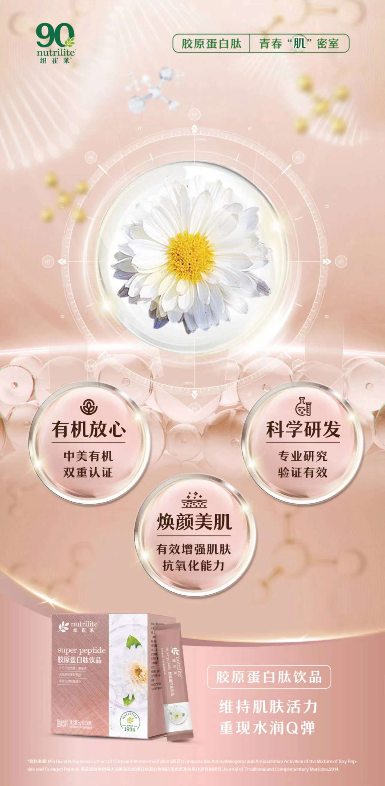 90
 nutrilite
 纽崔莱
 胶原蛋白肽 青春“肌”密室
 
 有机放心
 中美有机
 双重认证
 科研开发
 专业研究
 验证有效
 焕颜美肌
 有效增强肌肤
 抗氧化能力
 

 胶原蛋白肽饮品
 维持肌肤活力
 重现水润Q弹
 *资料来源:Min Gui etal.Aqueous Extract of Chrysanthemum morifolium(菊花)Enhances the Antimelanogenic and Antioxidative Activities of the Mixture of Soy Pep-
 tide and Collagen Peptide-菊花提取物增强大豆肽及胶原蛋白肽混合物的抗黑色素及抗氧化活性的研究.Journal of Traditionaland Complementary Medicine,2014.