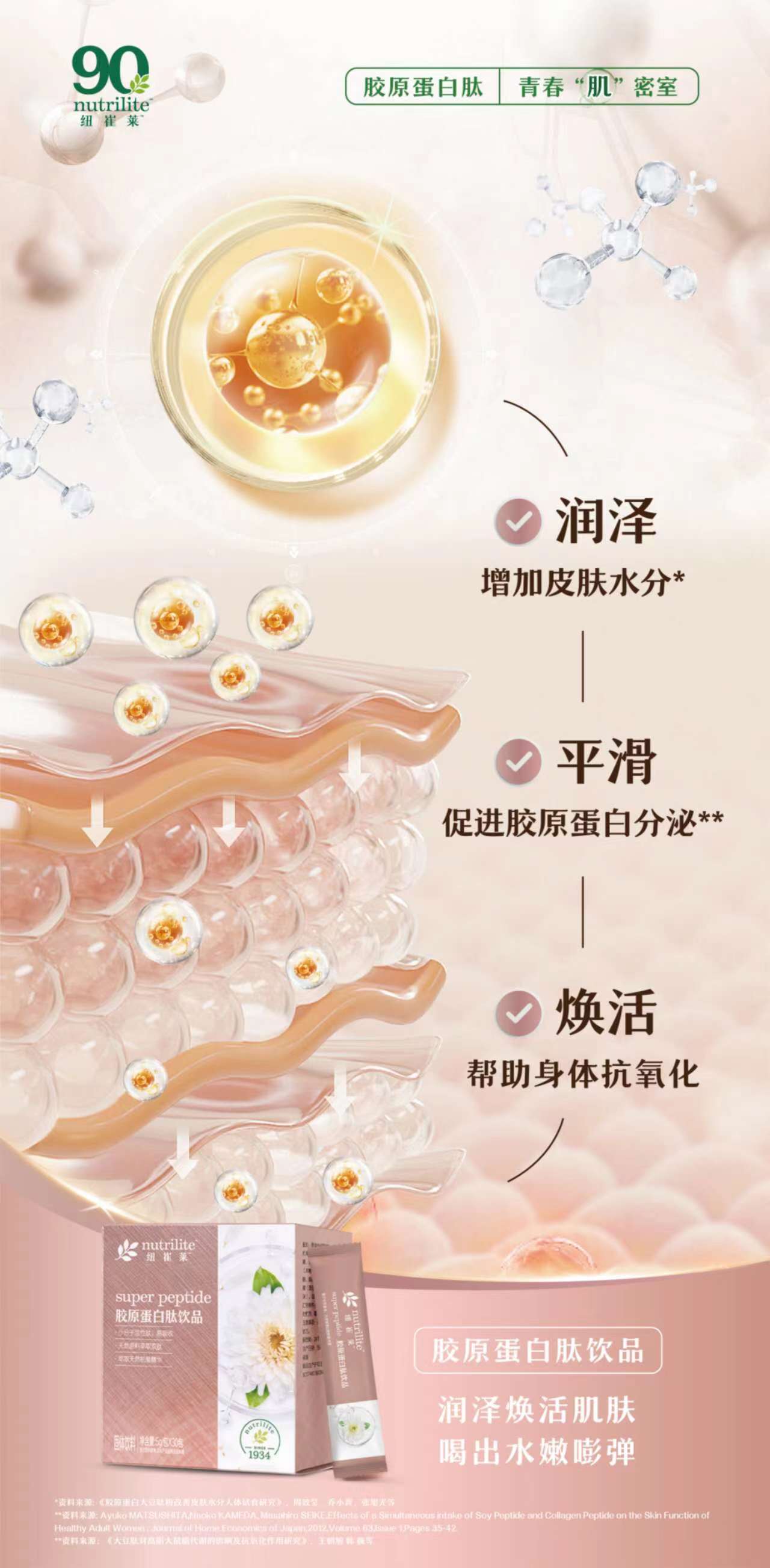 90
 nutrilite
 纽崔莱
 胶原蛋白肽 青春“肌”密室
 润泽
 增加皮肤水分*
 平滑
 促进胶原蛋白分泌**
 焕活
 帮助身体抗氧化
 

 胶原蛋白肽饮品
 润泽焕活肌肤
 喝出水嫩嘭弹
 *资料来源:《胶原蛋白大豆肽粉改善皮肤水分人体试食研究》,周致莹、乔小青、张旭光等
 **资料来源: Ayuko MATSUSHITA,Hioko KAMEDA, Masaahiro SEIKE.Effects of a Simultaneous intake of Soy Peptide and Collagen Peptide on the Skin Function of Healthy Adult Women. Journal of Home Economics of Japan.2012,Volume 63,Issue 1.Pages 35-42.
 ***资料来源:《大豆肽对高脂大鼠脂代谢的影响及抗氧化作用研究》,王朝辉、韩鑫等