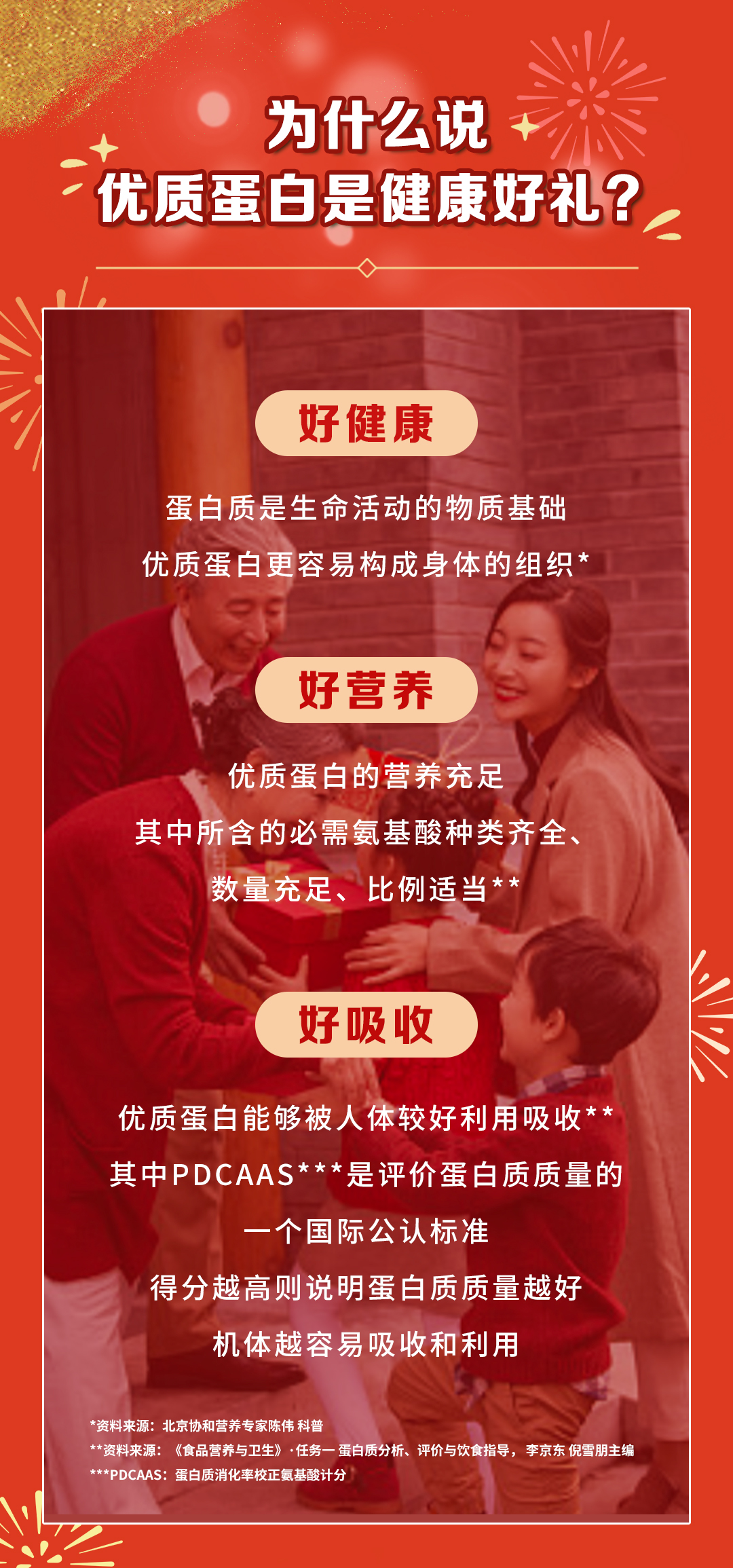 为什么说
优质蛋白是健康好礼？

好健康
蛋白质是生命活动的物质基础
优质蛋白更容易构成身体的组织*

好营养
优质蛋白的营养充足
其中所含的必需氨基酸种类齐全、
数量充足、比例适当**

好吸收
优质蛋白能够被人体较好利用吸收**
其中PDCAAS***是评价蛋白质质量的
一个国际公认标准
得分越高则说明蛋白质质量越好
机体越容易吸收和利用

*资料来源：北京协和营养专家陈伟 科普
**资料来源：《食品营养与卫生》·任务一 蛋白质分析、评价与饮食指导，李京东 倪雪朋主编
***PDCAAS：蛋白质消化率校正氨基酸计分