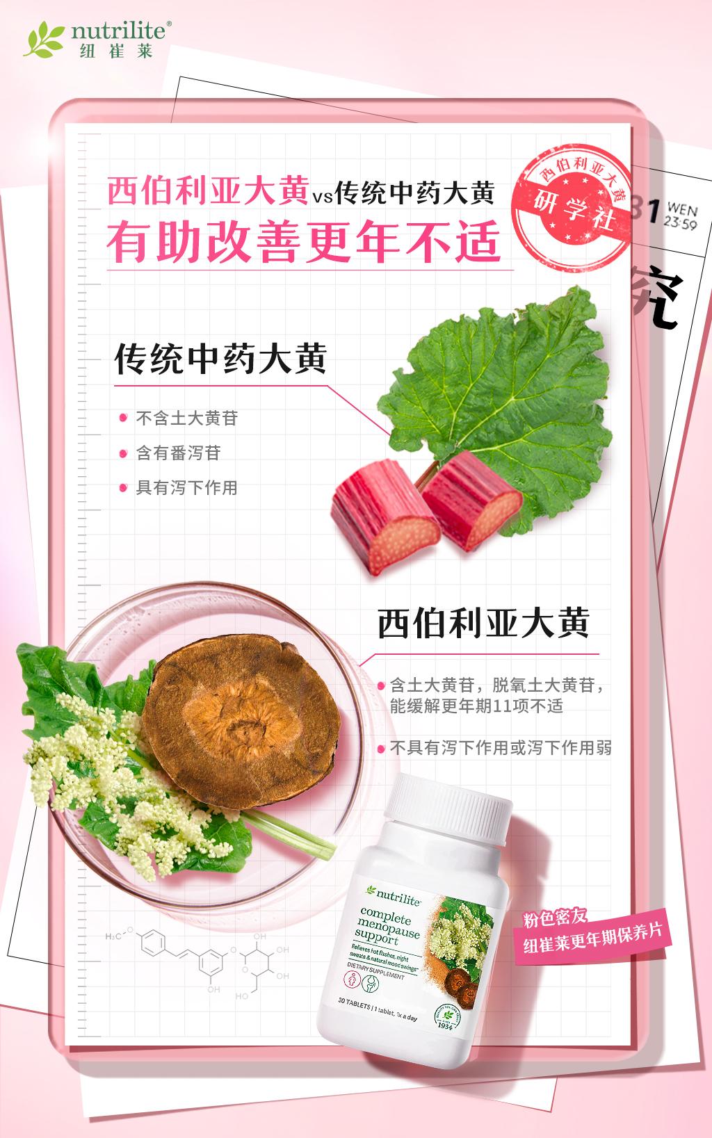 西伯利亚大黄 vs 传统中药大黄
有助改善更年不适

传统中药大黄
- 不含土大黄苷
- 含有番泻苷
- 具有泻下作用

西伯利亚大黄
- 含土大黄苷，脱氧土大黄苷，能缓解更年期11项不适
- 不具有泻下作用或泻下作用弱

粉色蜜友
纽崔莱更年期保养片