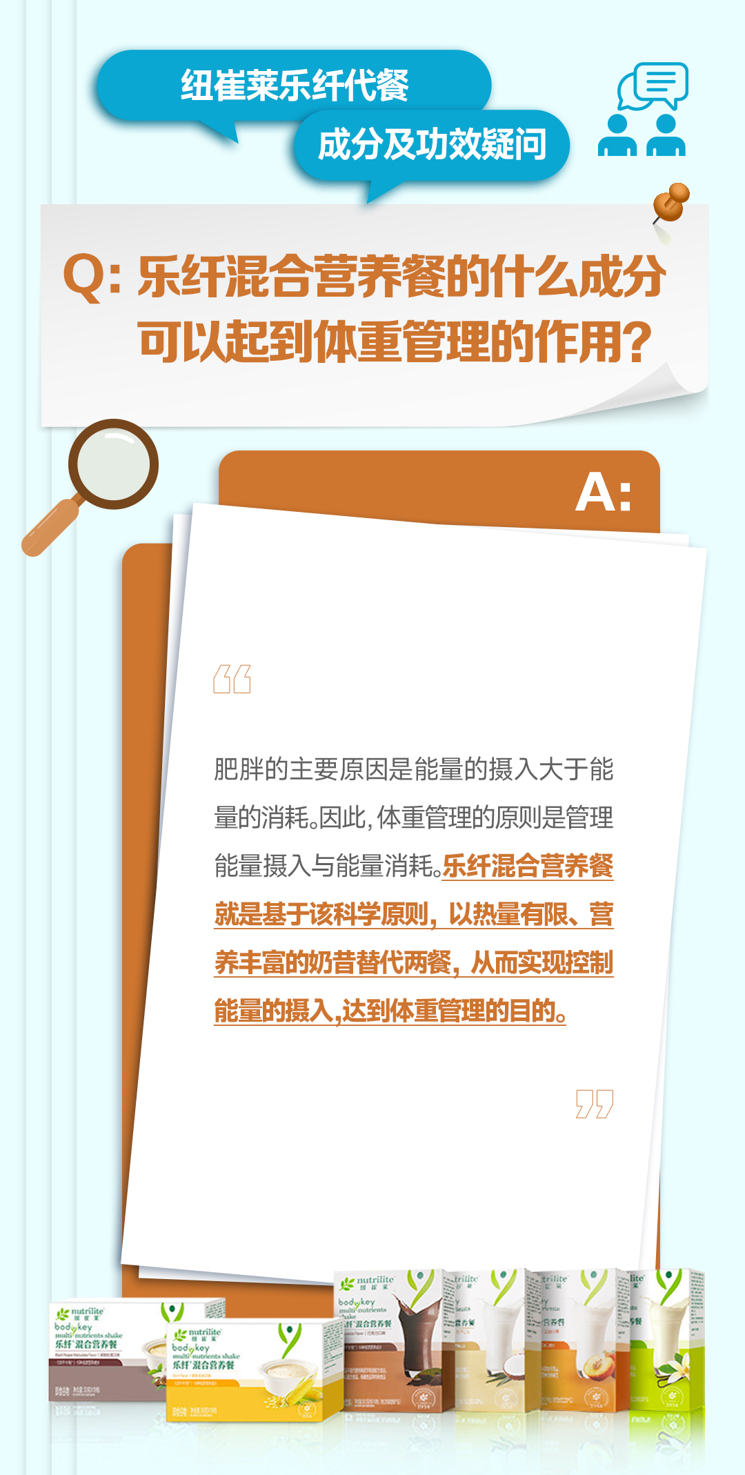 纽崔莱乐纤代餐
成分及功效疑问

Q: 乐纤混合营养餐的什么成分可以起到体重管理的作用？

肥胖的主要原因是能量的摄入大于能量的消耗。因此，体重管理的原则是管理能量摄入与能量消耗。乐纤混合营养餐就是基于该科学原则，以热量有限、营养丰富的奶昔替代两餐，从而实现控制能量的摄入，达到体重管理的目的。