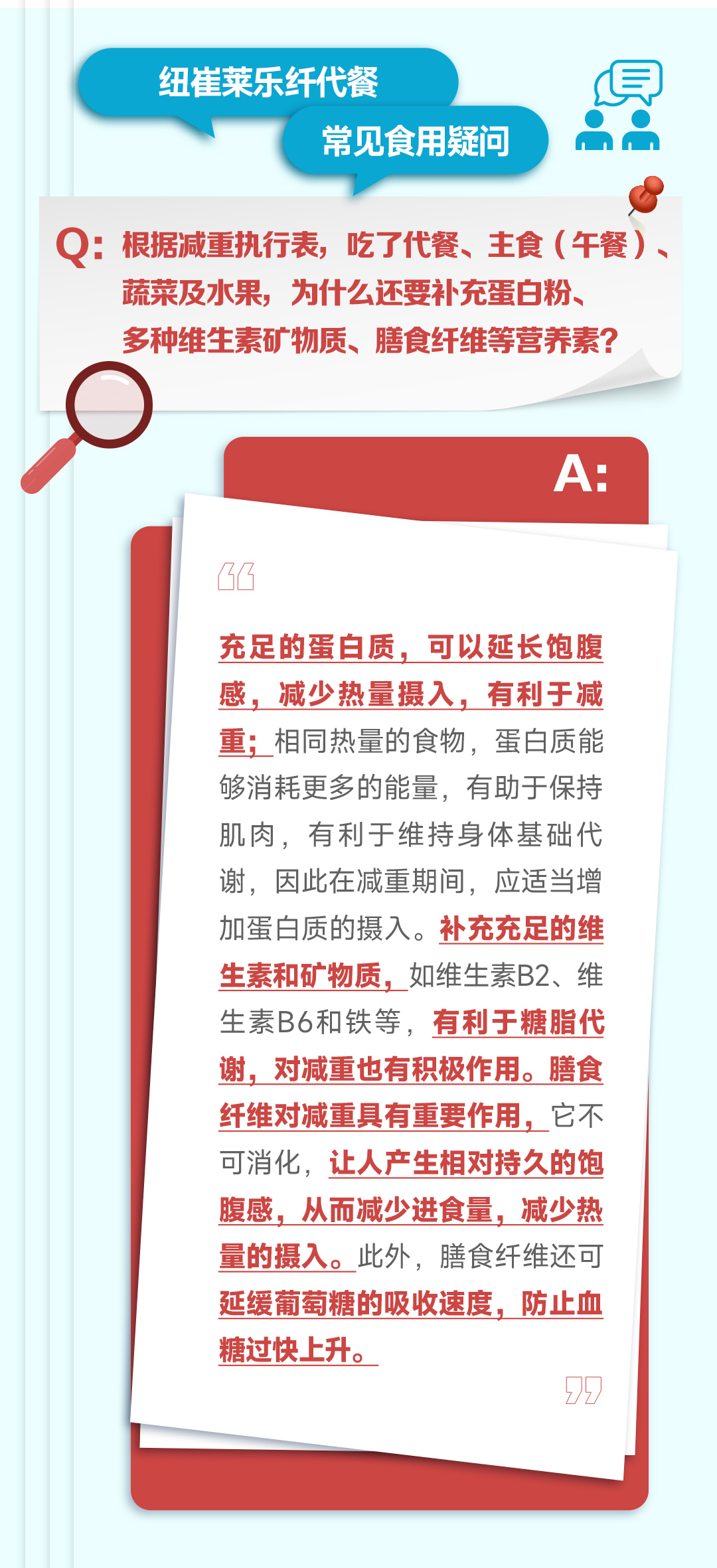 纽崔莱乐纤代餐
常见食用疑问

Q：根据减重执行表，吃了代餐、主食（午餐）、蔬菜及水果，为什么还要补充蛋白粉、多种维生素矿物质、膳食纤维等营养素？

A：
充足的蛋白质，可以延长饱腹感，减少热量摄入，有利于减重；相同热量的食物，蛋白质能够消耗更多的能量，有助于保持肌肉，有利于维持身体基础代谢，因此在减重期间，应适当增加蛋白质的摄入。补充充足的维生素和矿物质，如维生素B2、维生素B6和铁等，有利于糖脂代谢，对减重也有积极作用。膳食纤维对减重具有重要作用，它不可消化，让人产生相对持久的饱腹感，从而减少进食量，减少热量的摄入。此外，膳食纤维还可延缓葡萄糖的吸收速度，防止血糖过快上升。