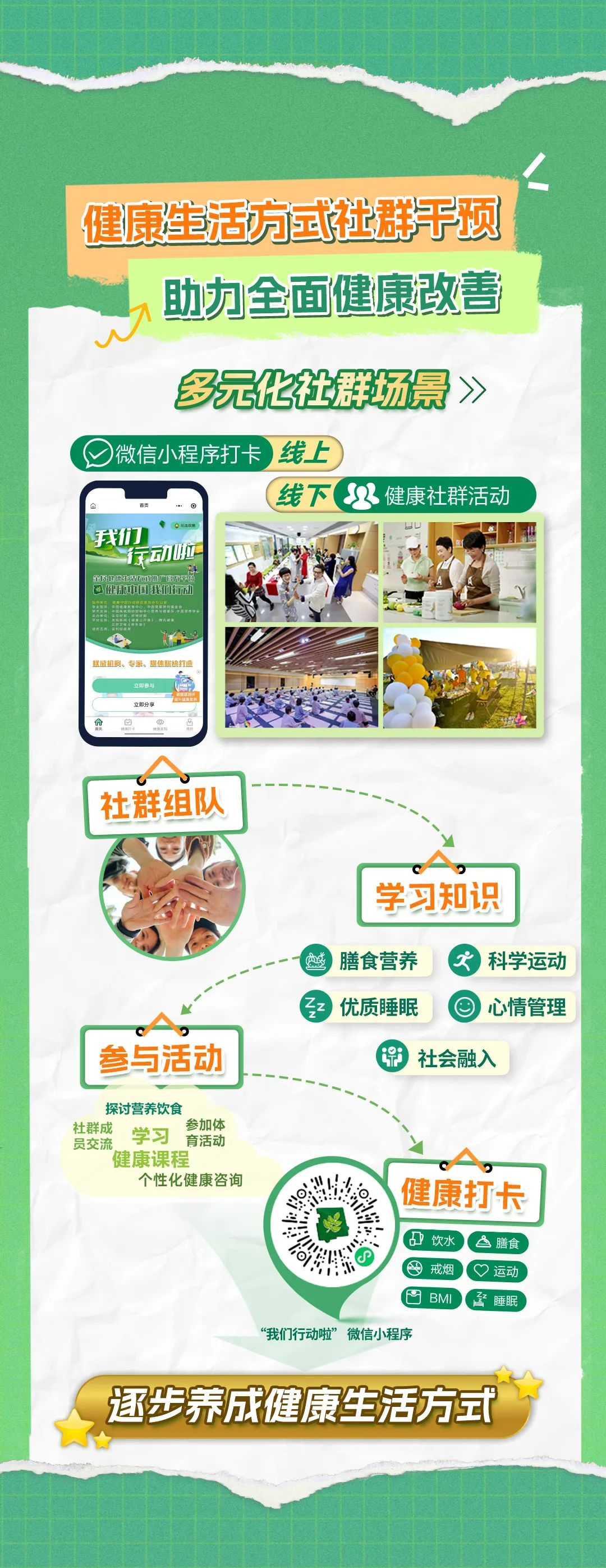 健康生活方式社群干预
助力全面健康改善

多元化社群场景

线上：微信小程序打卡
线下：健康社群活动

社群组队
学习知识
参与活动
健康打卡

膳食营养
科学运动
优质睡眠
心情管理
社会融入

探讨营养饮食
社群成员交流
学习健康课程
参加体育活动
个性化健康咨询

“我们行动啦”微信小程序

逐步养成健康生活方式