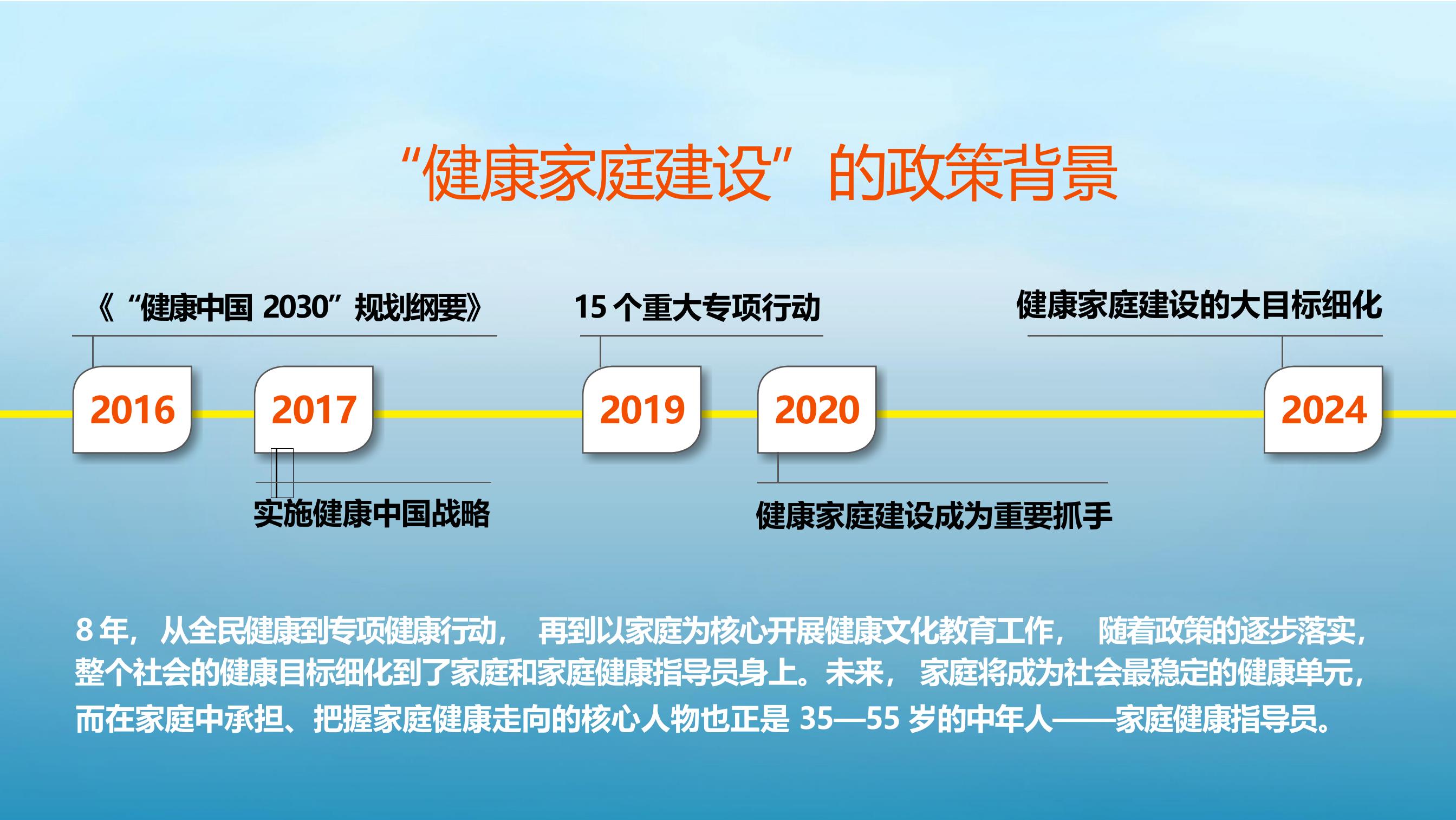 “健康家庭建设”的政策背景
 《“健康中国 2030”规划纲要》
 实施健康中国战略
 15 个重大专项行动
 健康家庭建设成为重要抓手
 健康家庭建设的大目标细化
 8 年，从全民健康到专项健康行动，再到以家庭为核心开展健康文化教育工作，随着政策的逐步落实，整个社会的健康目标细化到了家庭和家庭健康指导员身上。未来，家庭将成为社会最稳定的健康单元，而在家庭中承担、把握家庭健康走向的核心人物也正是 35—55 岁的中年人——家庭健康指导员。