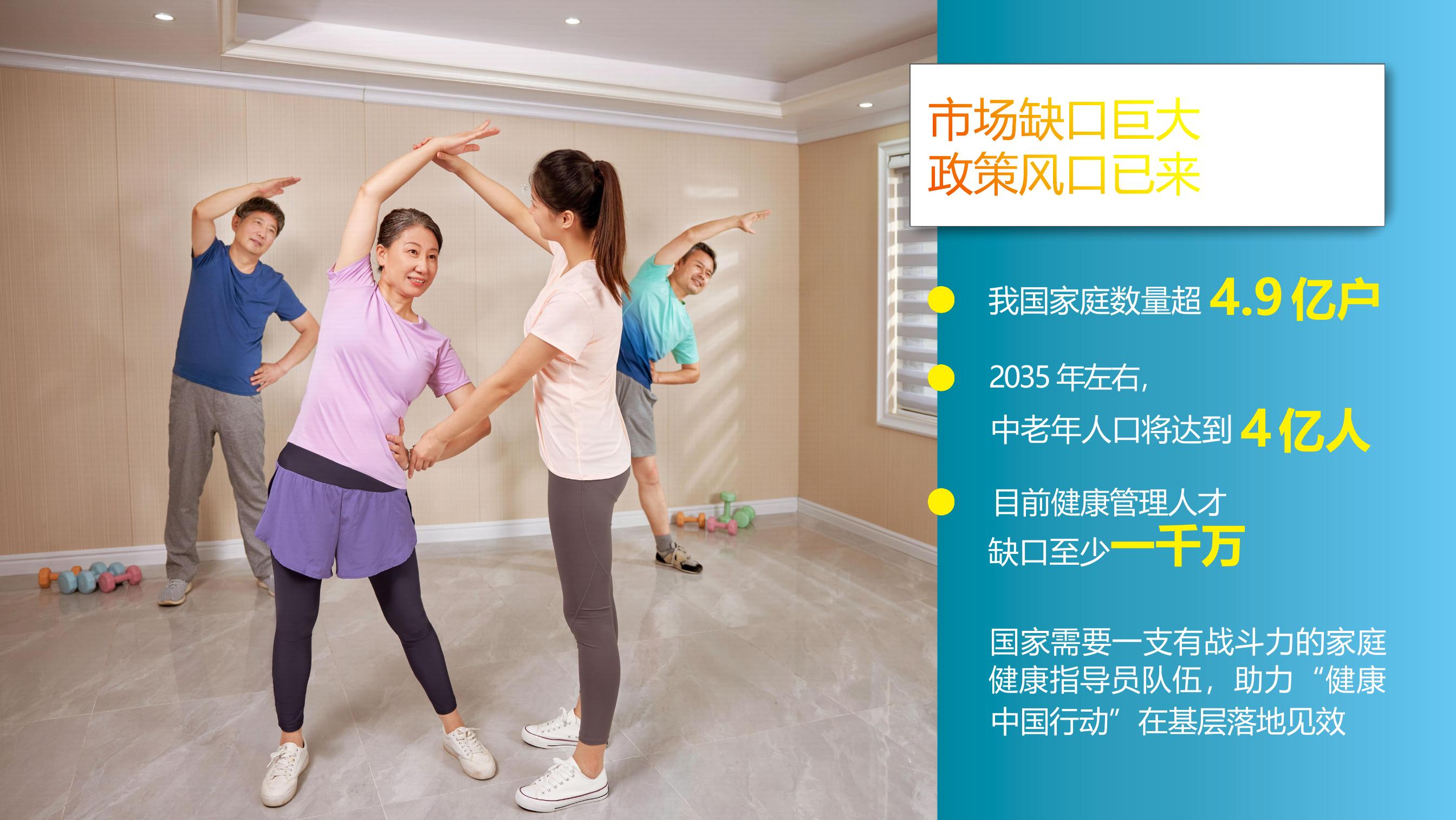 市场缺口巨大
 政策风口已来
 我国家庭数量超4.9亿户
 2035年左右，中老年人口将达到4亿人
 目前健康管理人才缺口至少一千万
 国家需要一支有战斗力的家庭健康指导员队伍，助力“健康中国行动”在基层落地见效
