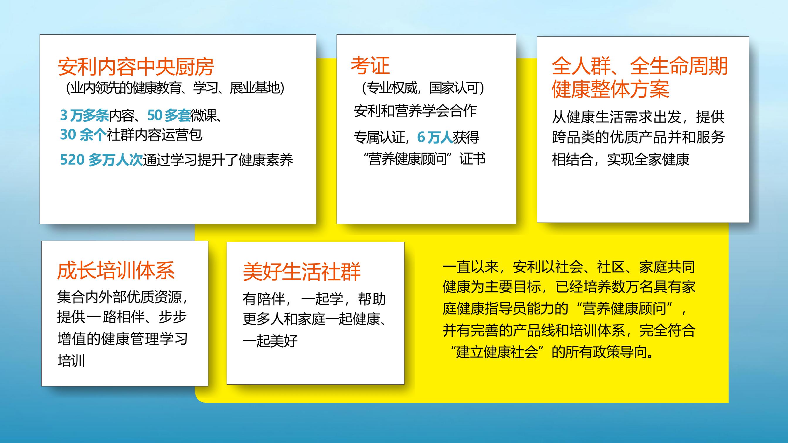 安利内容中央厨房(业内领先的健康教育、学习、展业基地)，3 万多条内容、50 多套微课、30 余个社群内容运营包520 多万人次通过学习提升了健康素养
 考证(专业权威，国家认可)，安利和营养学会合作，专属认证，6万人获得"营养健康顾问”证书
 全人群、全生命周期健康整体方案，从健康生活需求出发，提供跨品类的优质产品并和服务相结合，实现全家健康
 成长培训体系，集合内外部优质资源提供一路相伴、步步增值的健康管理学习培训
 美好生活社群，有陪伴，一起学，帮助更多人和家庭一起健康.一起美好
 一直以来，安利以社会、社区、家庭共同健康为主要目标，已经培养数万名具有家庭健康指导员能力的“营养健康顾问”并有完善的产品线和培训体系，完全符合“建立健康社会”的所有政策导向。