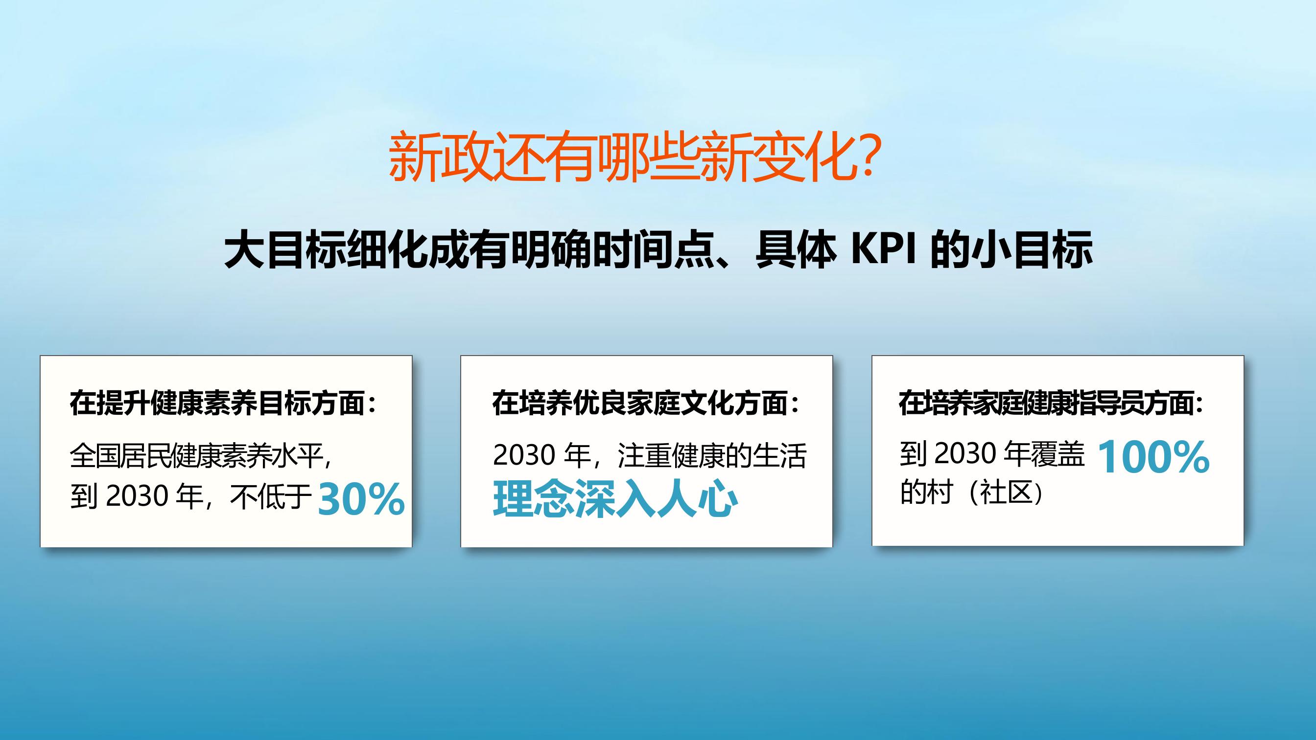 新政还有哪些新变化？
 大目标细化成有明确时间点、具体 KPI 的小目标
 在提升健康素养目标方面：全国居民健康素养水平，到 2030 年，不低于 30%
 在培养优良家庭文化方面：2030 年，注重健康的生活理念深入人心
 在培养家庭健康指导员方面：到 2030 年覆盖 100% 的村（社区）