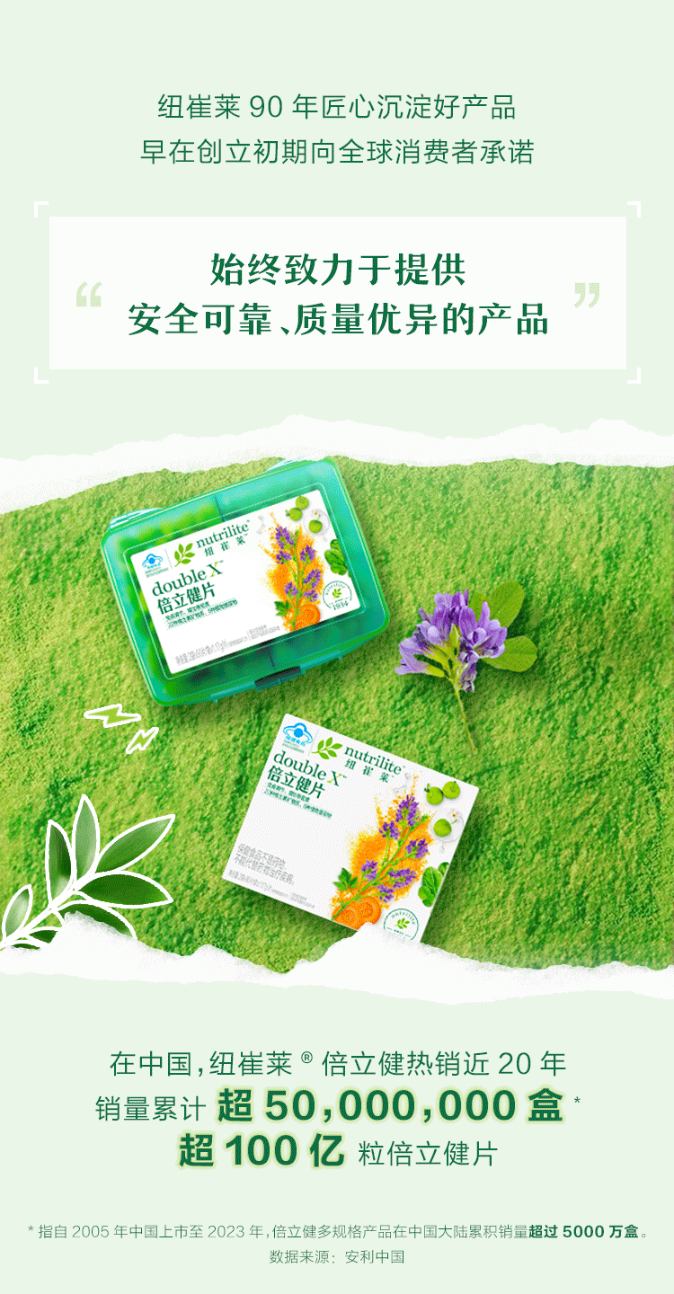 纽崔莱 90 年匠心沉淀好产品
早在创立初期向全球消费者承诺
始终致力于提供安全可靠、质量优异的产品
倍立健片
在中国，纽崔莱®倍立健热销近 20 年
销量累计超 50,000,000 盒
超 100 亿粒倍立健片
* 指自 2005 年中国上市至 2023 年，倍立健多规格产品在中国大陆累积销量超过 5000 万盒。
数据来源：安利中国