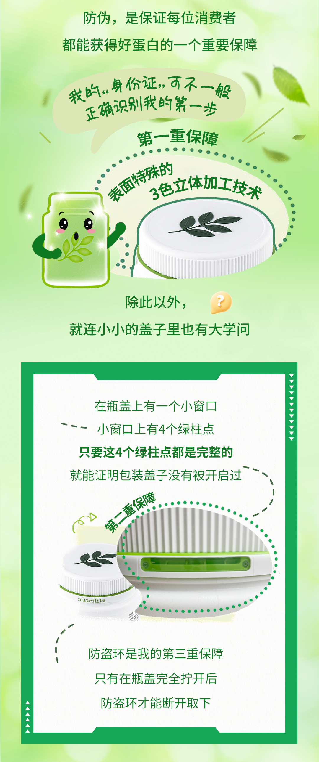 防伪，是保证每位消费者

都能获得好蛋白的一个重要保障

我的“身份证”可不一般
正确认别我的第一步

第一重保障
表面特殊的3色立体加工技术

除此以外，
就连小小的盖子里也有大学问

在瓶盖上有一个小窗口
小窗口上有4个绿柱点
只要这4个绿柱点都是完整的
就能证明包装盖子没有被开启过

防盗环是我的第三重保障
只有在瓶盖完全拧开后
防盗环才能断开取下