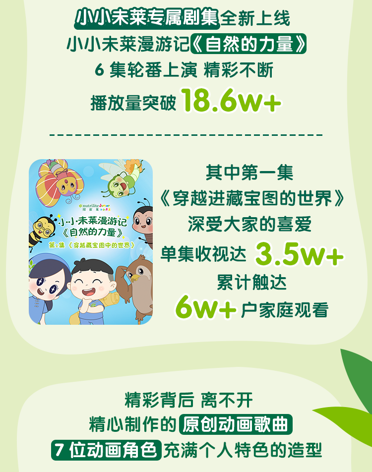 小小未莱专属剧集全新上线
小小未莱漫游记《自然的力量》6 集轮番上演 精彩不断
播放量突破18.6W+
其中第一集《穿越进藏宝图的世界》
深受大家的喜爱单集收视达 3.5W+
累计触达
6W+户家庭观看
精彩背后 离不开精心制作的原创动画歌曲7 位动画角色充满个人特色的造型