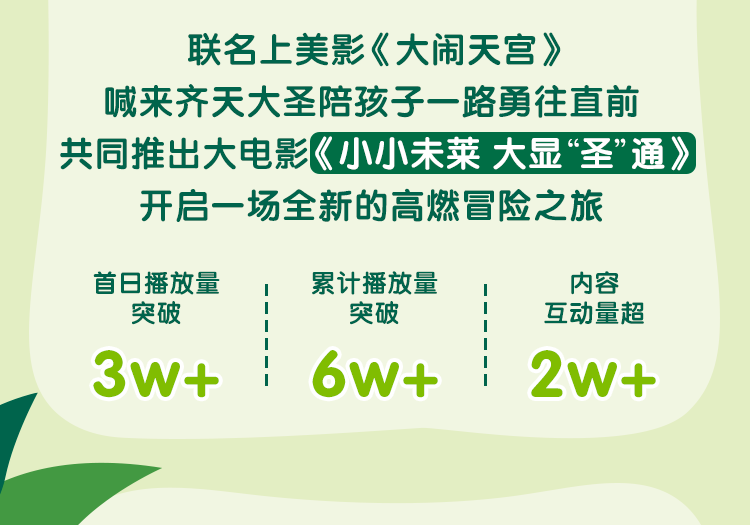 联名上美影《大闹天宫》
 喊来齐天大圣陪孩子一路勇往直前
 共同推出大电影《小小未莱 大显“圣”通》
 开启一场全新的高燃冒险之旅
 首日播放量突破3w+
 累计播放量突破6w+
 内容互动量超2w+