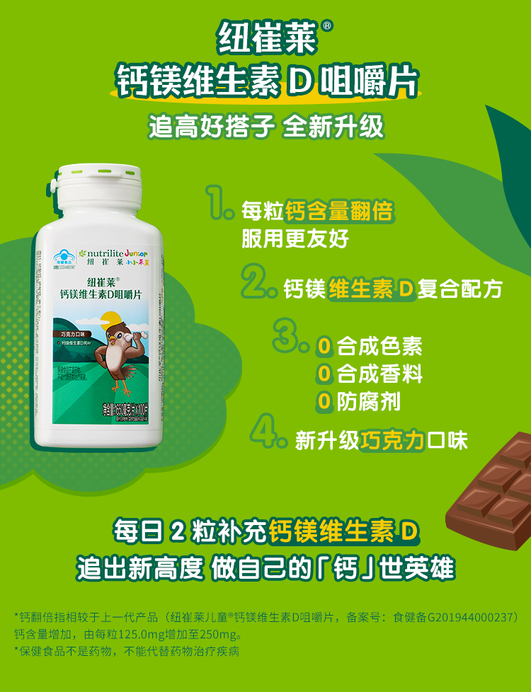 纽崔莱
 钙镁维生素D咀嚼片
 追高好搭子 全新升级
 每粒钙含量翻倍 服用更友好
 钙镁维生素D复合配方
 0合成色素 0合成香料 0防腐剂
 新升级巧克力口味
 每日2粒补充钙镁维生素D
 追出新高度 做自己的「钙」世英雄
 *钙翻倍指相较于上一代产品（纽崔莱儿童*钙镁维生素D咀嚼片，备案号：食健备G201944000237）钙含量增加，由每粒125.0mg增加至250mg。
 *保健食品不是药物，不能代替药物治疗疾病