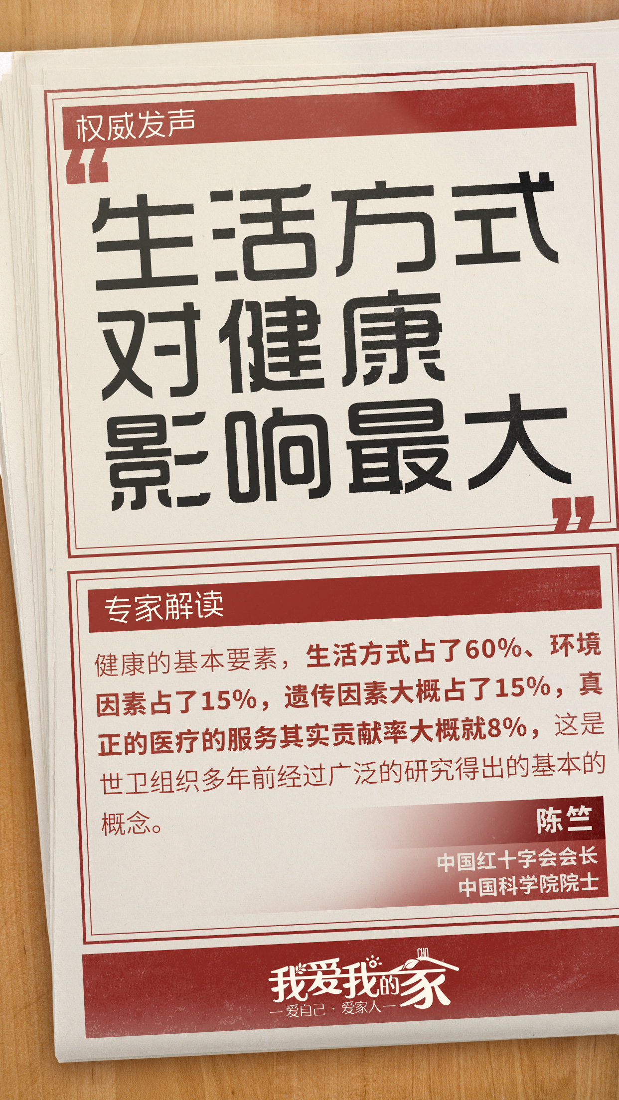 国策海报05 权威发声
生活方式对健康影响最大
专家解读
健康的基本要素,生活方式占了60%、环境因素占了15%,遗传因素大概占了15%,真正的医疗服务其实贡献率大概就8%,这是世卫组织多年前经过广泛的研究得出的基本的概念。
陈竺
中国红十字会会长
中国科学院院士
我爱我的家
爱自己·爱家人