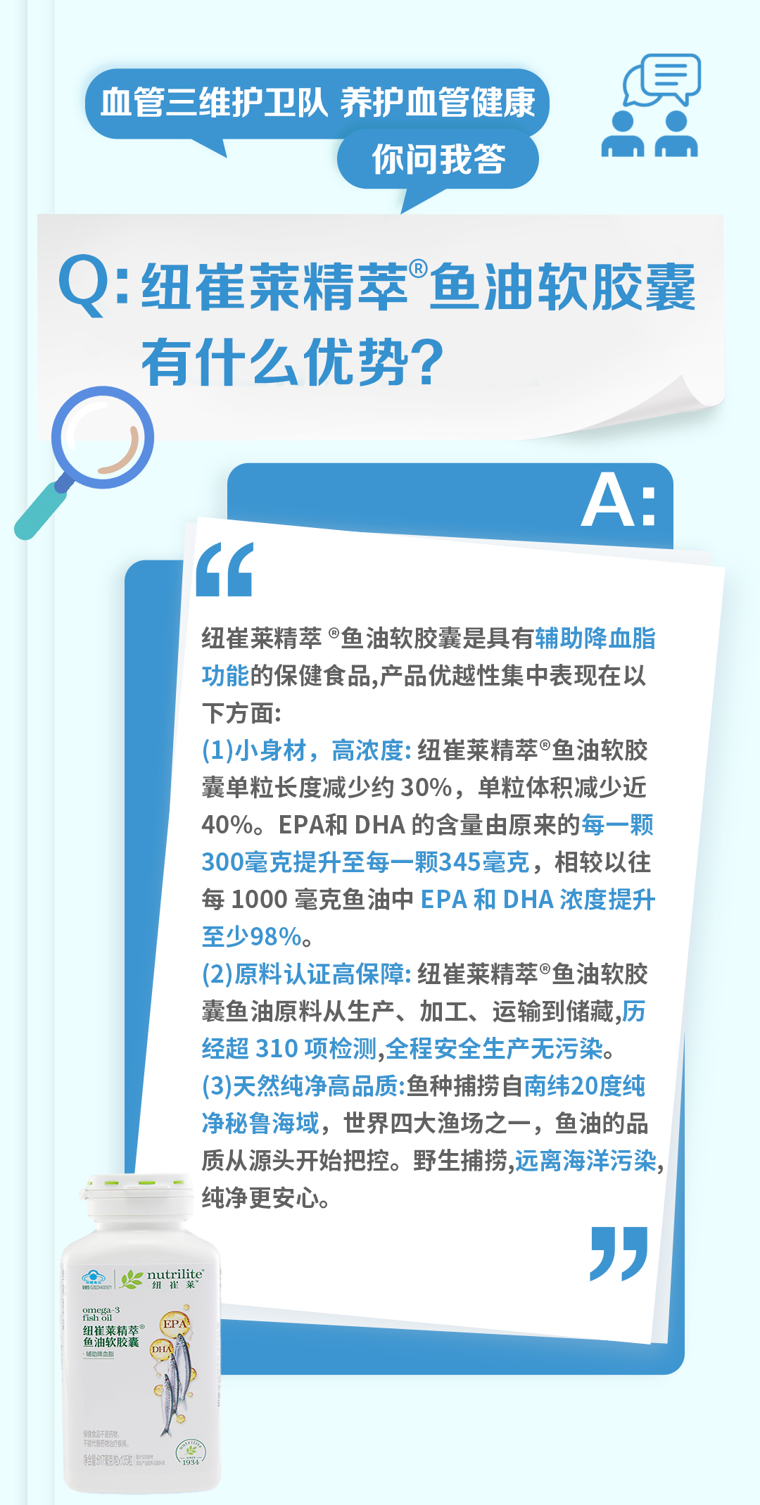 血管三维护卫队 养护血管健康
你问我答

Q: 纽崔莱精萃®鱼油软胶囊有什么优势？

A:
纽崔莱精萃®鱼油软胶囊是具有辅助降血脂功能的保健食品，产品优越性集中表现在以下方面：

(1) 小身材，高浓度：纽崔莱精萃®鱼油软胶囊单粒长度减少约30%，单粒体积减少近40%。EPA和DHA的含量由原来的每一颗300毫克提升至每一颗345毫克，相较以往每1000毫克鱼油中EPA和DHA浓度提升至少98%。

(2) 原料认证高保障：纽崔莱精萃®鱼油软胶囊鱼油原料从生产、加工、运输到储藏，历经超310项检测，全程安全生产无污染。

(3) 天然纯净高品质：鱼种捕捞自南纬20度纯净秘鲁海域，世界四大渔场之一，鱼油的品质从源头开始把控。野生捕捞，远离海洋污染，纯净更安心。