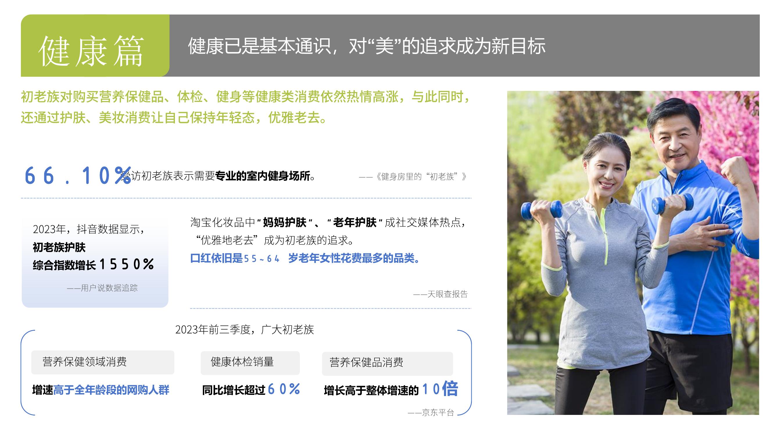 健康篇 健康已是基本通识，对“美”的追求成为新目标

初老族对购买营养保健品、体检、健身等健康类消费依然热情高涨，与此同时，还通过护肤、美妆消费让自己保持年轻态，优雅老去。

10%受访初老族表示需要专业的室内健身场所。——《健身房里的“初老族”》

2023年，抖音数据显示，初老族护肤综合指数增长1550%——用户说数据追踪

淘宝化妆品中"妈妈护肤”、“老年护肤"成社交媒体热点,“优雅地老去”成为初老族的追求。
口红依旧是55~64 岁老年女性花费最多的品类。——天眼查报告

2023年前三季度，广大初老族
营养保健领域消费增速高于全年龄段的网购人群
健康体检销量同比增长超过60%
营养保健品消费增长高于整体增速的10倍——京东平台