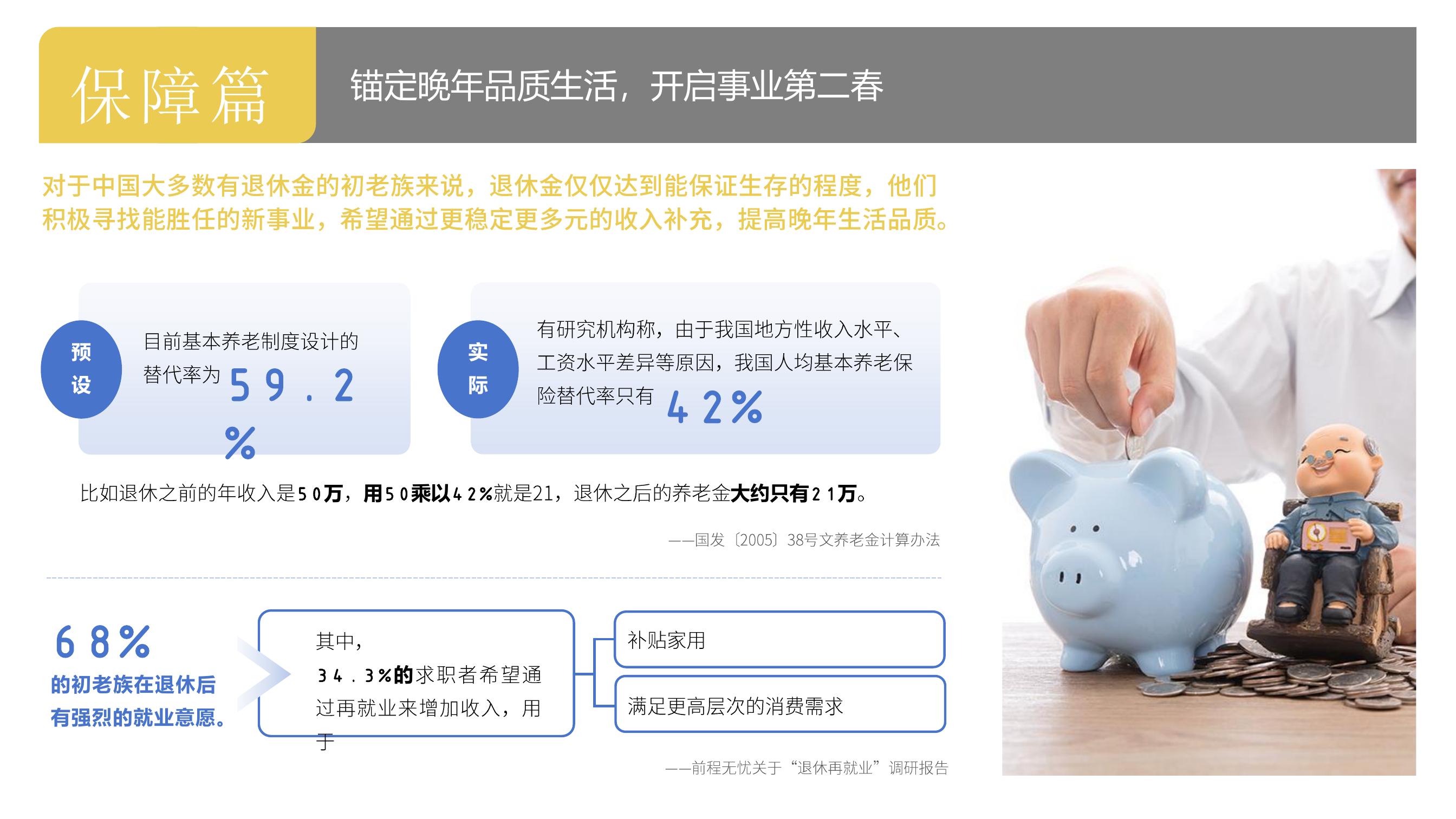 保障篇 锚定晚年品质生活，开启事业第二春

对于中国大多数有退休金的初老族来说，退休金仅仅达到能保证生存的程度，他们积极寻找能胜任的新事业，希望通过更稳定更多元的收入补充，提高晚年生活品质。

预设：目前基本养老制度设计的替代率为59.2%
实际：有研究机构称，由于我国地方性收入水平、工资水平差异等原因，我国人均基本养老保险替代率只有42%

比如退休之前的年收入是50万，用50乘以42%就是21，退休之后的养老金大约只有21万。——国发〔2005〕38号文养老金计算办法

68%的初老族在退休后有强烈的就业意愿。

其中，34.3%的求职者希望通过再就业来增加收入，用于补贴家用和满足更高层次的消费需求。——前程无忧关于“退休再就业”调研报告