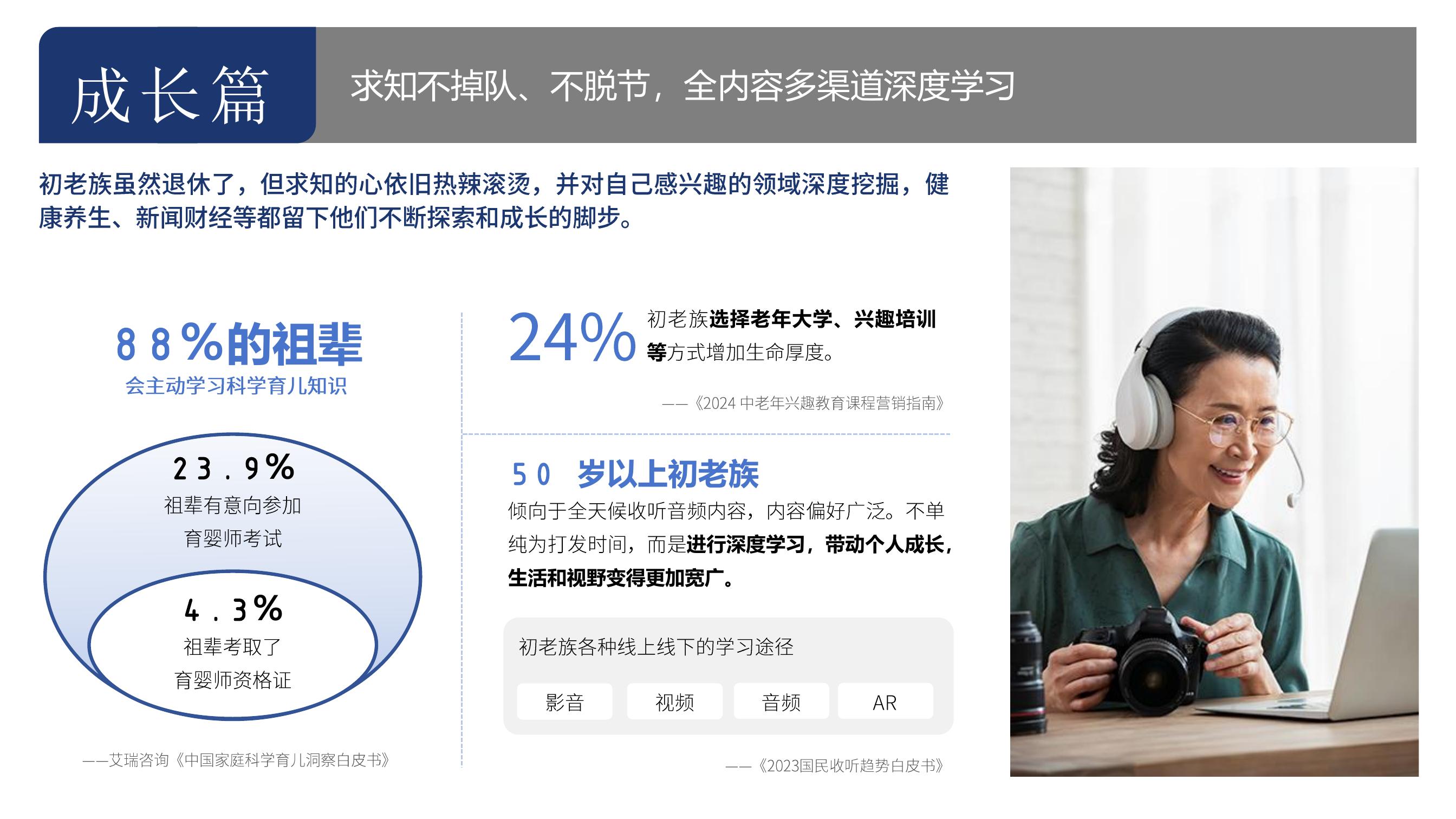 成长篇 求知不掉队、不脱节，全内容多渠道深度学习

初老族虽然退休了，但求知的心依旧热辣滚烫，并对自己感兴趣的领域深度挖掘，健康养生、新闻财经等都留下他们不断探索和成长的脚步。

88%的祖辈会主动学习科学育儿知识，23.9%祖辈有意向参加育婴师考试；4.3%祖辈考取了育婴师资格证——艾瑞咨询《中国家庭科学育儿洞察白皮书》

24%初老族选择老年大学、兴趣培训等方式增加生命厚度。——《2024 中老年兴趣教育课程营销指南》

50岁以上初老族倾向于全天候收听音频内容，内容偏好广泛。不单纯为打发时间，而是进行深度学习，带动个人成长，生活和视野变得更加宽广。

初老族各种线上线下的学习途径：影音、视频、音频、AR ——《2023国民收听趋势白皮书》