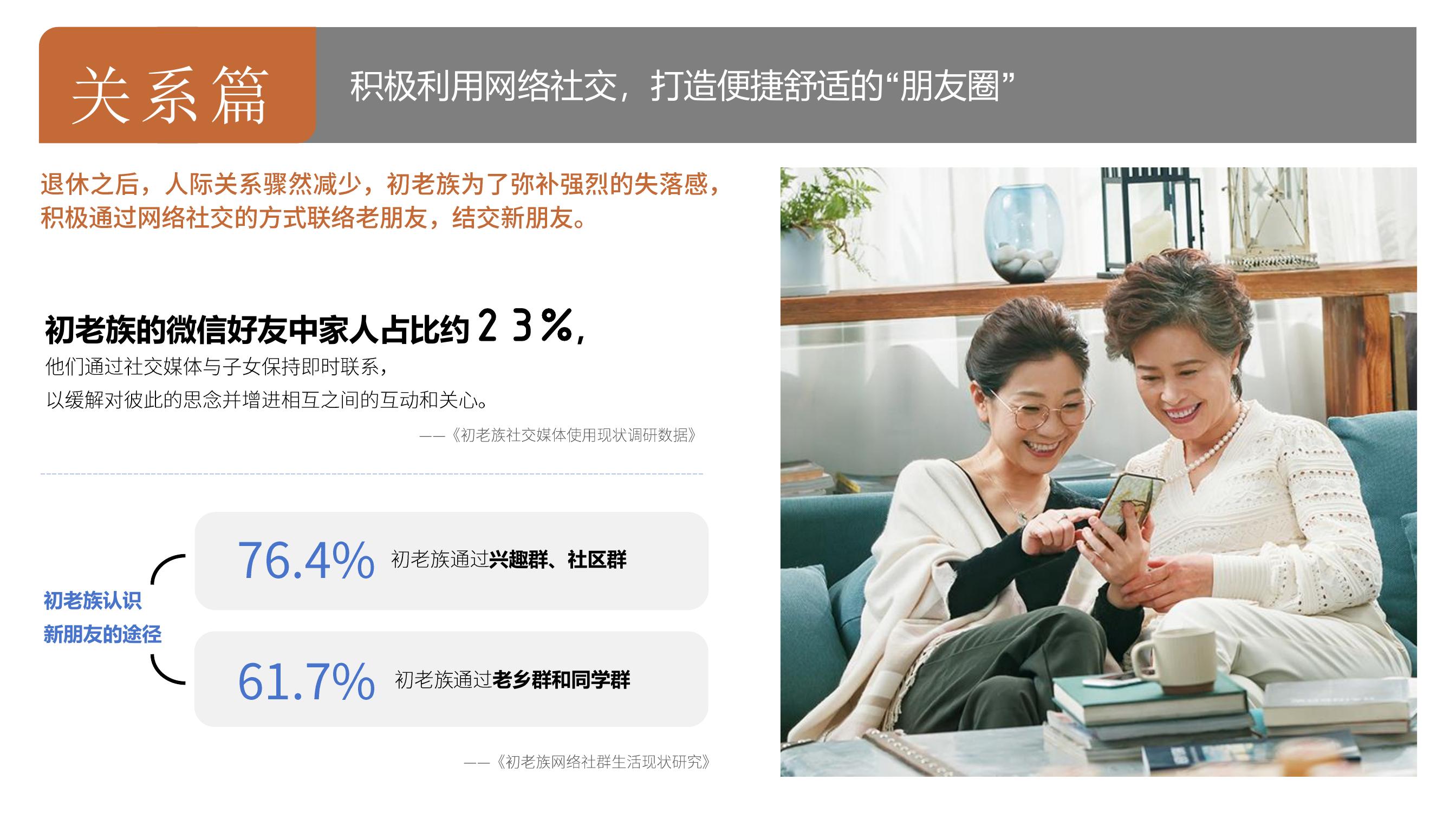 关系篇 积极利用网络社交，打造便捷舒适的“朋友圈”

退休之后，人际关系骤然减少，初老族为了弥补强烈的失落感，积极通过网络社交的方式联络老朋友，结交新朋友。

初老族的微信好友中家人占比约23%，他们通过社交媒体与子女保持即时联系，以缓解对彼此的思念并增进相互之间的互动和关心。——《初老族社交媒体使用现状调研数据》

初老族认识新朋友的途径：76.4%初老族通过兴趣群、社区群；61.7%初老族通过老乡群和同学群
——《初老族网络社群生活现状研究》