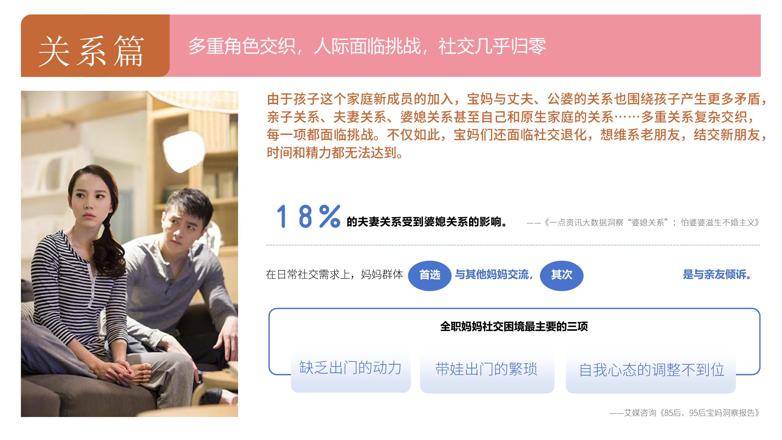 关系篇 多重角色交织，人际面临挑战，社交几乎归零

由于孩子这个家庭新成员的加入，宝妈与丈夫、公婆的关系也围绕孩子产生更多矛盾，亲子关系、夫妻关系、婆媳关系甚至自己和原生家庭的关系……多重关系复杂交织，每一项都面临挑战。不仅如此，宝妈们还面临社交退化，想维系老朋友，结交新朋友，时间和精力都无法达到。

18%的夫妻关系受到婆媳关系的影响。——《一点资讯大数据洞察“婆媳关系”:怕婆婆滋生不婚主义》

在日常社交需求上，妈妈群体首选与其他妈妈交流，其次是与亲友倾诉。

全职妈妈社交困境最主要的三项：缺乏出门的动力、带娃出门的繁琐、自我心态的调整不到位。
——艾媒咨询《85后、95后宝妈洞察报告》