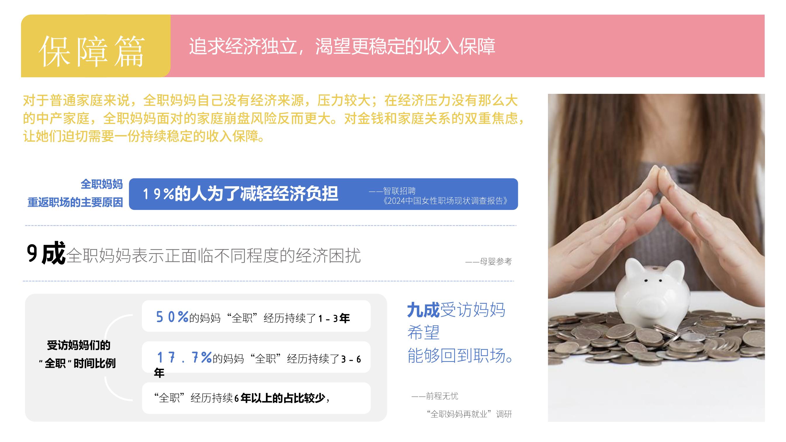保障篇 追求经济独立，渴望更稳定的收入保障

对于普通家庭来说，全职妈妈自己没有经济来源，压力较大；在经济压力没有那么大的中产家庭，全职妈妈面对的家庭崩盘风险反而更大。对金钱和家庭关系的双重焦虑让她们迫切需要一份持续稳定的收入保障。

全职妈妈重返职场的主要原因：19%的人为了减轻经济负担。——智联招聘《2024中国女性职场现状调查报告》

9成全职妈妈表示正面临不同程度的经济困扰。——母婴参考

受访妈妈们的“全职”时间比例：50%的妈妈“全职”经历持续了1-3年；17.7%的妈妈“全职”经历持续了3-6年；“全职”经历持续6年以上的占比较少。

九成受访妈妈希望能够回到职场。——前程无忧“全职妈妈再就业”调研