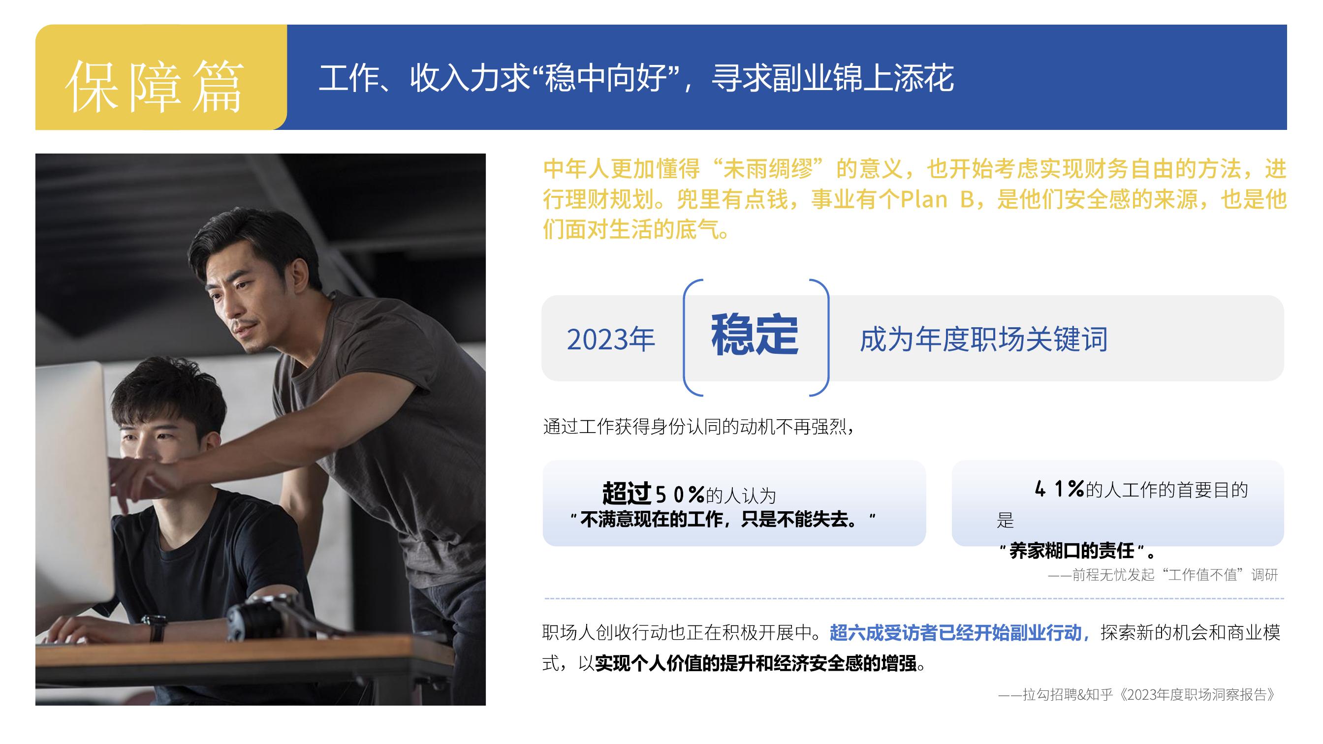保障篇 工作、收入力求“稳中向好”，寻求副业锦上添花

中年人更加懂得“未雨绸缪”的意义，也开始考虑实现财务自由的方法，进行理财规划。兜里有点钱，事业有个Plan B，是他们安全感的来源，也是他们面对生活的底气。

2023年，“稳定”成为年度职场关键词

通过工作获得身份认同的动机不再强烈，超过50%的人认为“不满意现在的工作，只是不能失去。”

41%的人工作的首要目的是“养家糊口的责任”。
——前程无忧发起“工作值不值”调研

职场人创收行动也正在积极开展中。超六成受访者已经开始副业行动，探索新的机会和商业模式，以实现个人价值的提升和经济安全感的增强。——拉勾招聘&知乎《2023年度职场洞察报告》