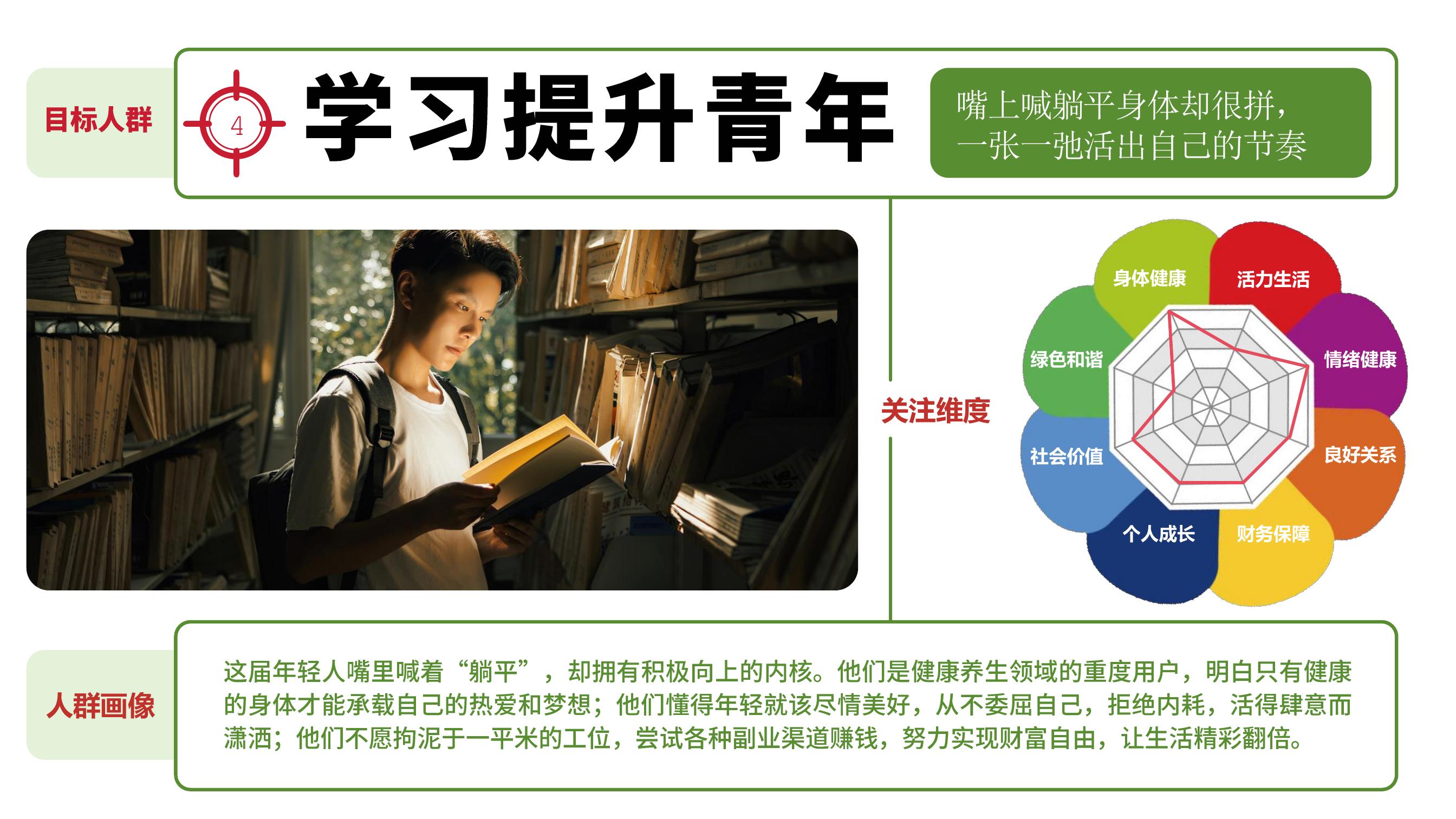 目标人群 学习提升青年 嘴上喊躺平身体却很拼，一张一弛活出自己的节奏

关注维度：身体健康 活力生活 情绪健康 良好关系 财务保障 个人成长 社会价值 绿色和谐 

人群画像：这届年轻人嘴里喊着“躺平”，却拥有积极向上的内核。他们是健康养生领域的重度用户，明白只有健康的身体才能承载自己的热爱和梦想;他们懂得年轻就该尽情美好，从不委屈自己，拒绝内耗，活得肆意而潇洒;他们不愿拘泥于一平米的工位，尝试各种副业渠道赚钱，努力实现财富自由，让生活精彩翻倍。