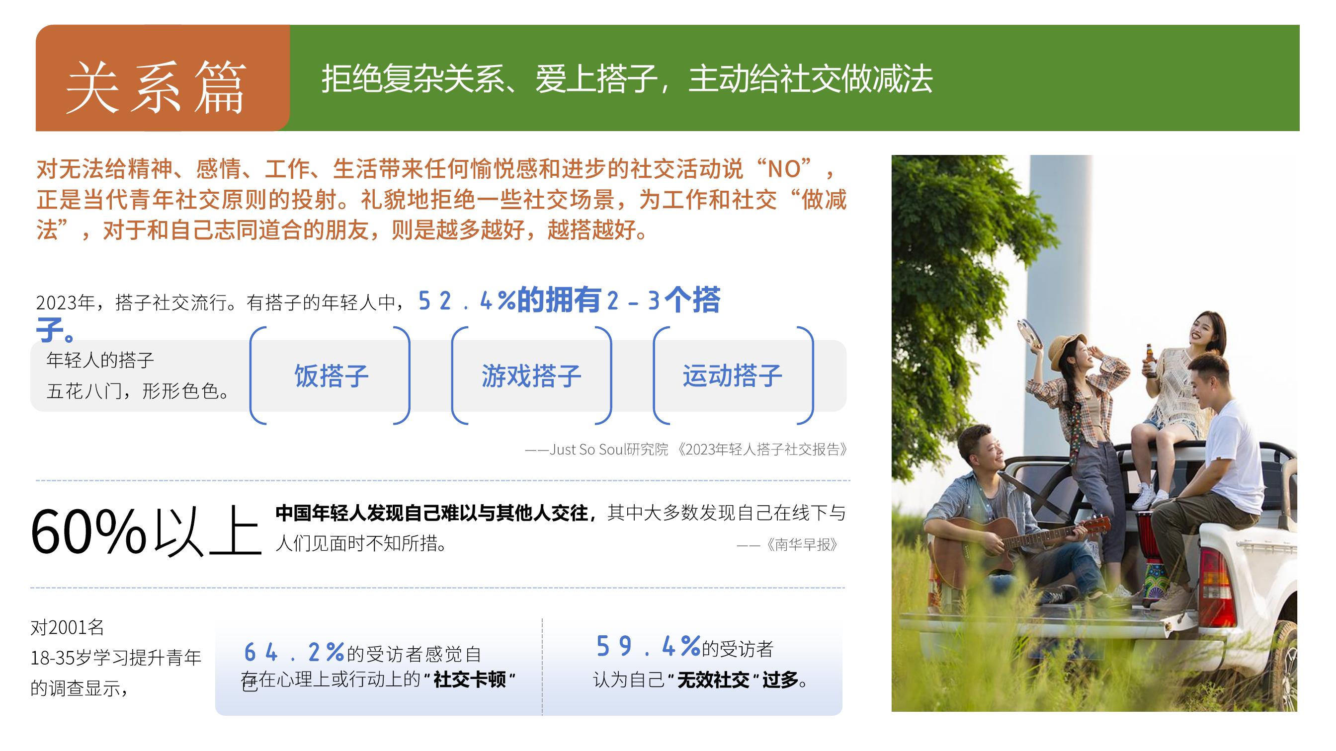 关系篇 拒绝复杂关系、爱上搭子，主动给社交做减法

对无法给精神、感情、工作、生活带来任何愉悦感和进步的社交活动说“NO”，正是当代青年社交原则的投射。礼貌地拒绝一些社交场景，为工作和社交“做减法”，对于和自己志同道合的朋友，则是越多越好，越搭越好。

2023年，搭子社交流行。有搭子的年轻人中，52.4%的拥有2-3个搭子。年轻人的搭子五花八门，形形色色。饭搭子、游戏搭子、运动搭子… ——Just So Soul研究院 《2023年轻人搭子社交报告》

60%以上中国年轻人发现自己难以与其他人交往，其中大多数发现自己在线下与人们见面时不知所措。——《南华早报》

对2001名18-35岁学习提升青年的调查显示，64.2%的受访者感觉自己存在心理上或行动上的“社交卡顿”，59.4%的受访者认为自己"无效社交"过多。