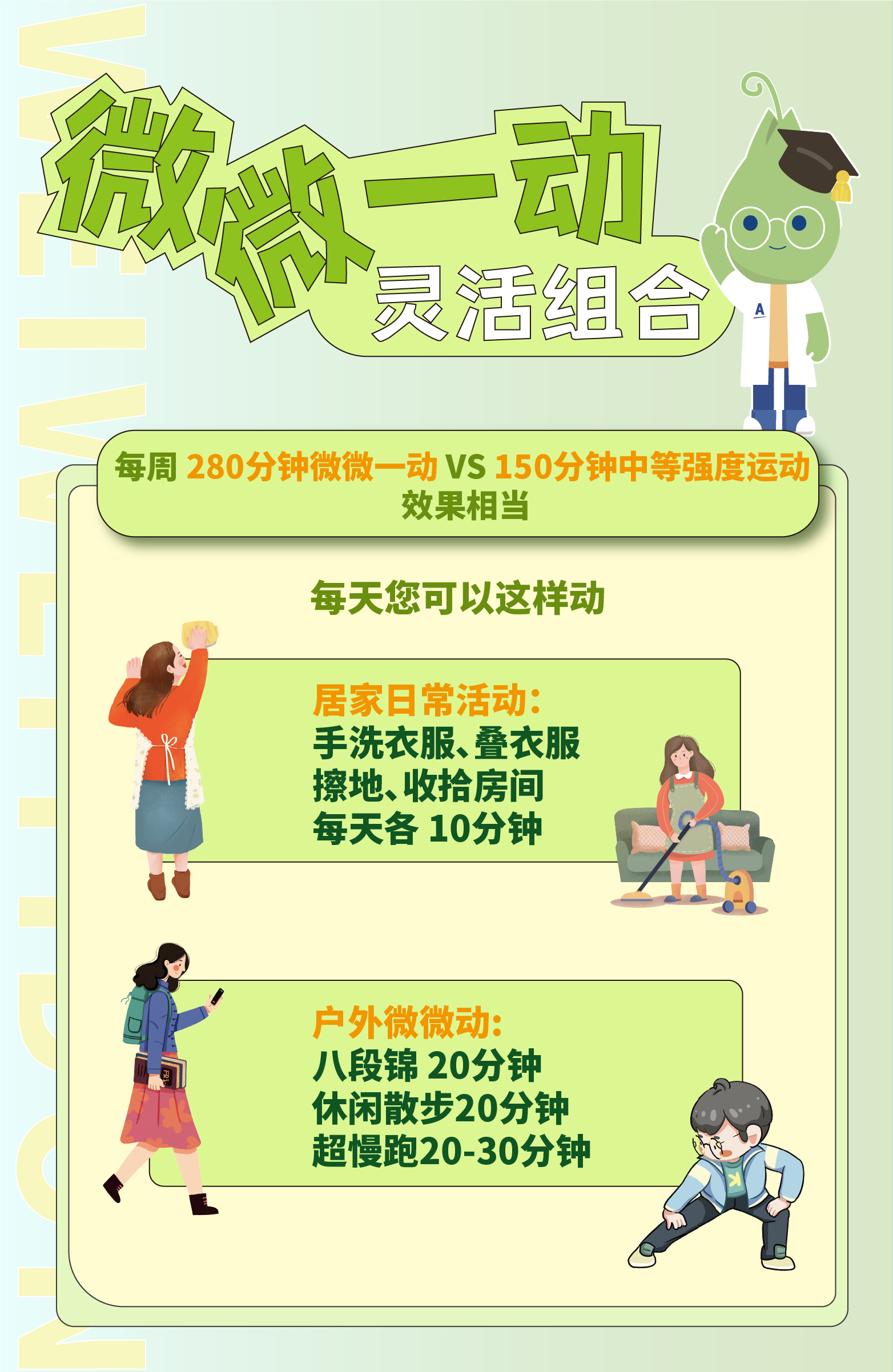 微微一动
 灵活组合
 每周 280分钟微微一动 VS 150分钟中等强度运动
 效果相当
 每天您可以这样动
 居家日常活动：手洗衣服、叠衣服、擦地、收拾房间，每天各 10分钟
 户外微微动：八段锦 20分钟、休闲散步20分钟、超慢跑20-30分钟