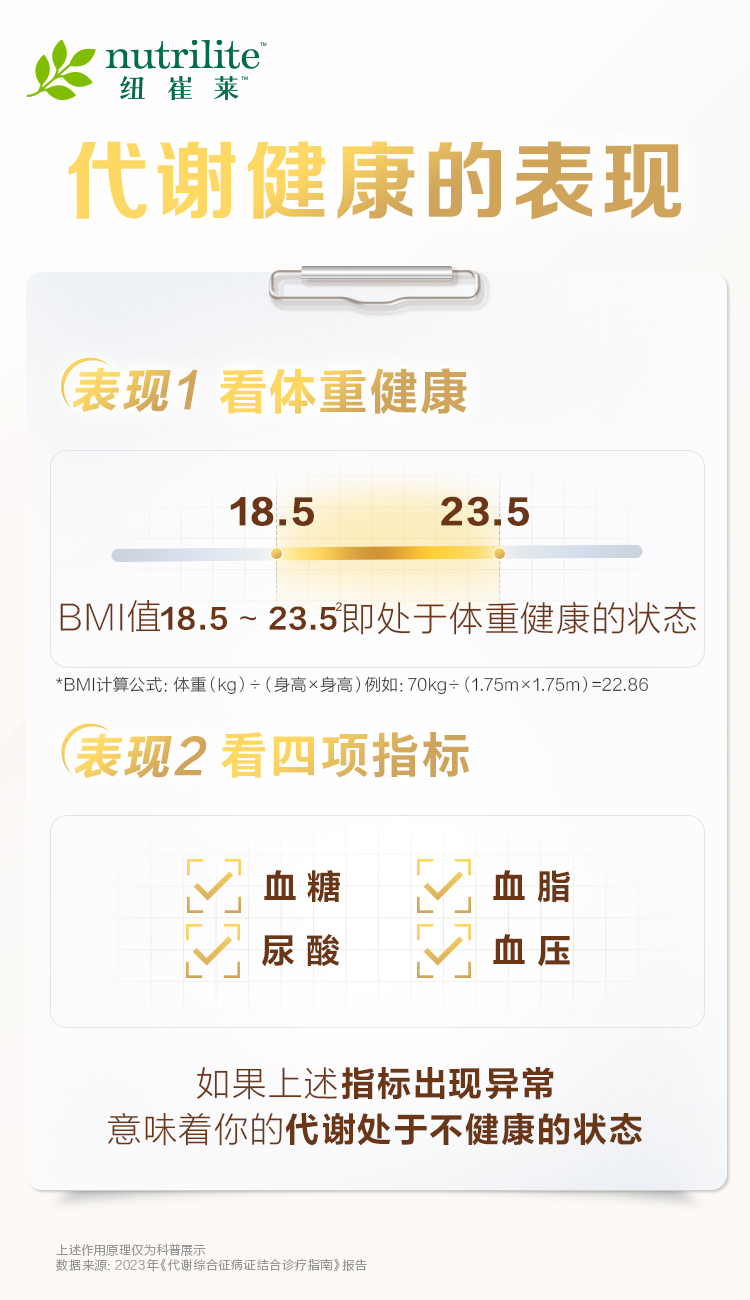 nutrilite 纽崔莱
 代谢健康的表现
 表现1 看体重健康
 18.5 23.5
 BMI值18.5 ~ 23.5即处于体重健康的状态
 *BMI计算公式：体重（kg）÷（身高×身高）例如：70kg ÷（1.75m × 1.75m）= 22.86
 表现2 看四项指标
 血糖、血脂、尿酸、血压
 如果上述指标出现异常意味着你的代谢处于不健康的状态
