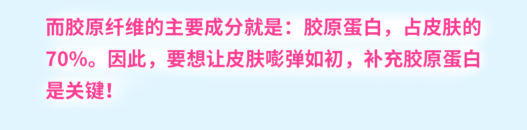 而胶原纤维的主要成分就是：胶原蛋白，占皮肤的70%。因此，要想让皮肤嘭弹如初，补充胶原蛋白是关键！