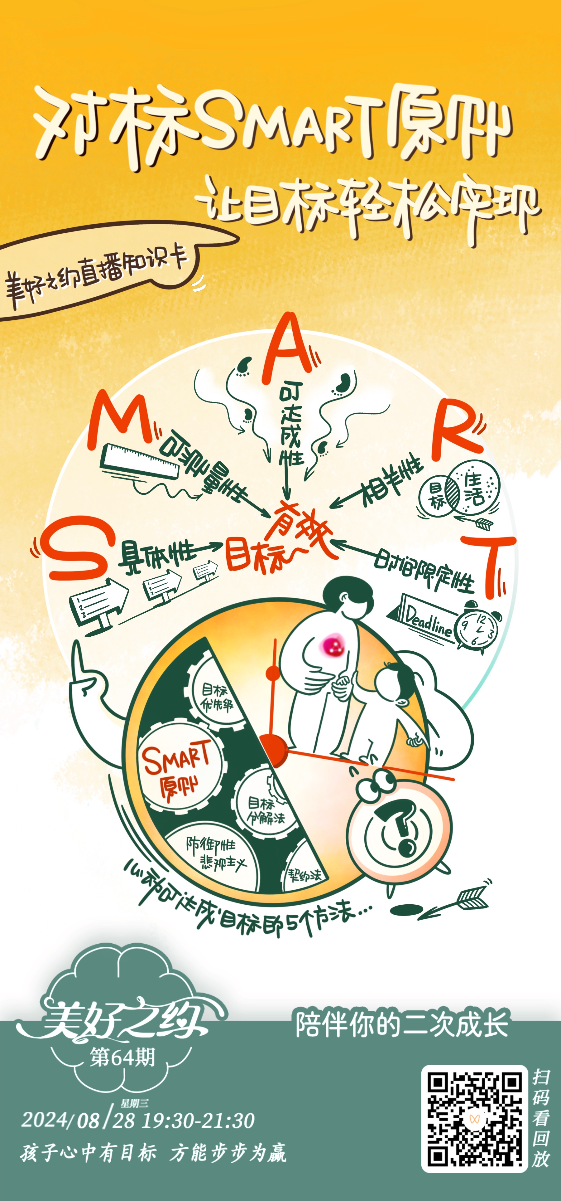SMART原则