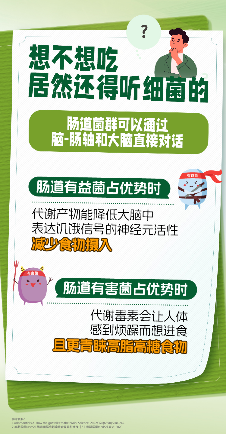 想不想吃
 居然还得听细菌的
 肠道菌群可以通过脑-肠轴和大脑直接对话
 肠道有益菌占优势时
 代谢产物能降低大脑中表达饥饿信号的神经元活性减少食物摄入
 肠道有害菌占优势时
 代谢毒素会让人体感到烦躁而想进食且更青睐高脂高糖食物