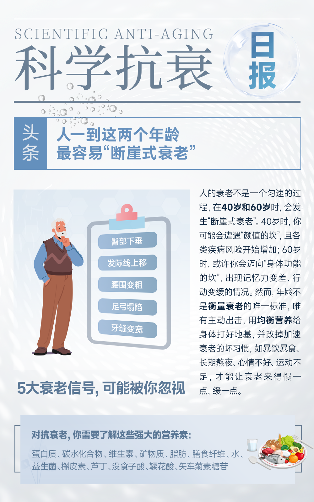 科学抗衰海报-断崖式衰老