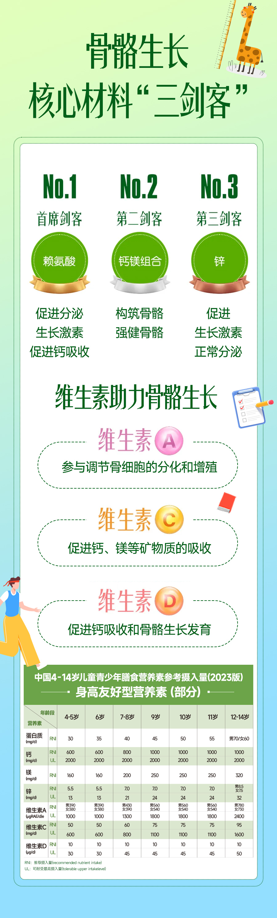 身高营养素摄入量海报