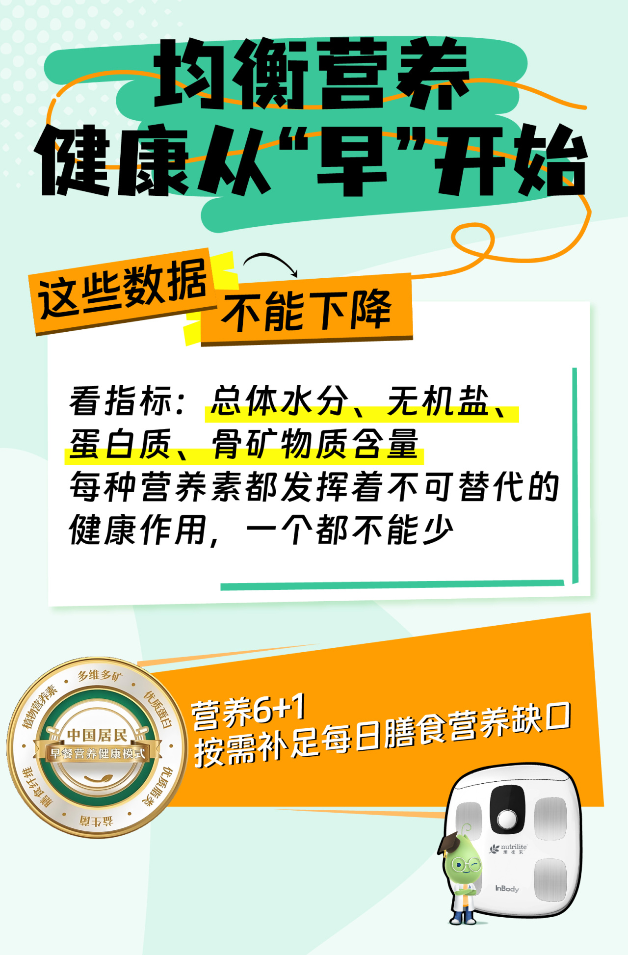 均衡营养
健康从“早”开始

这些数据不能下降

看指标：总体水分、无机盐、蛋白质、骨矿物质含量
每种营养素都发挥着不可替代的健康作用，一个都不能少

营养6+1
按需补充每日膳食营养缺口