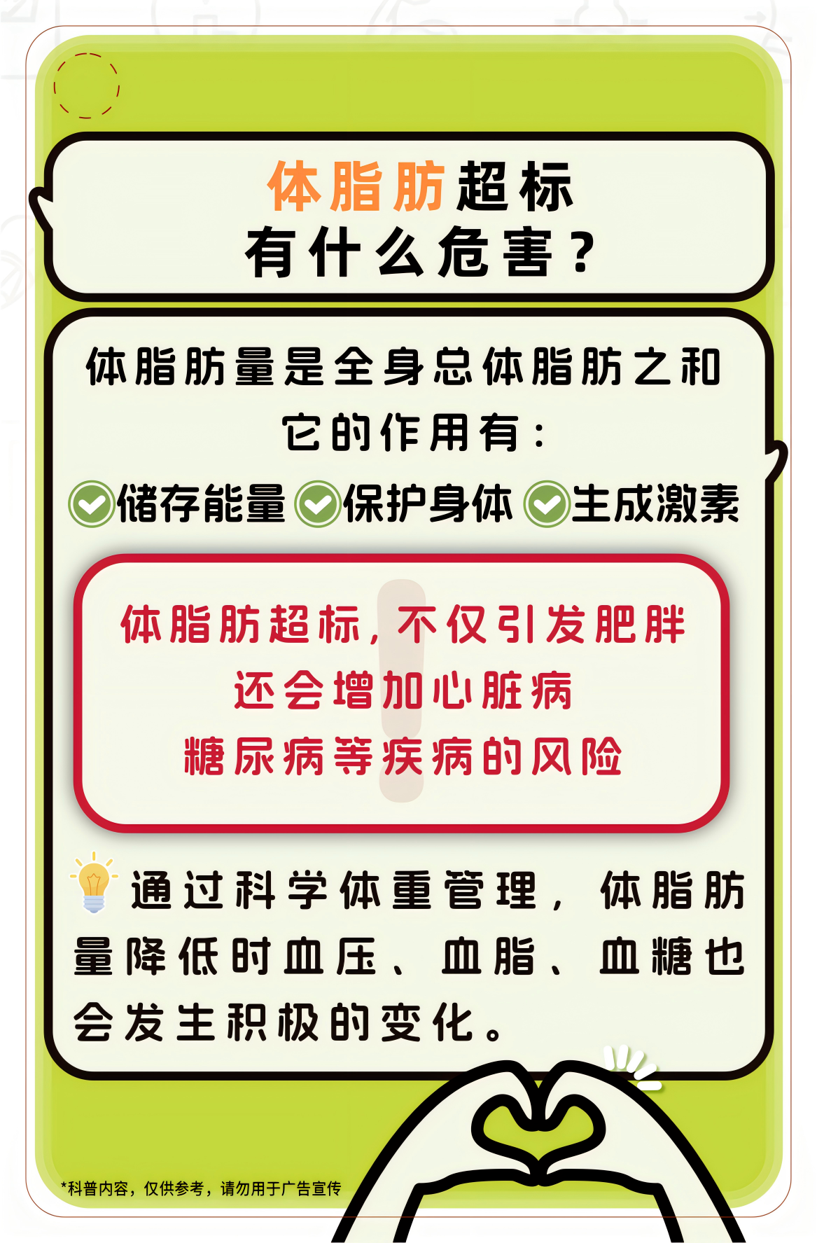 体脂肪超标有什么危害？

体脂肪量是全身总体脂肪之和
它的作用有：
储存能量 保护身体 生成激素

体脂肪超标，不仅引发肥胖
还会增加心脏病
糖尿病等疾病的风险

通过科学体重管理，体脂肪量降低时血压、血脂、血糖也会发生积极的变化。

*科普内容，仅供参考，请勿用于广告宣传
