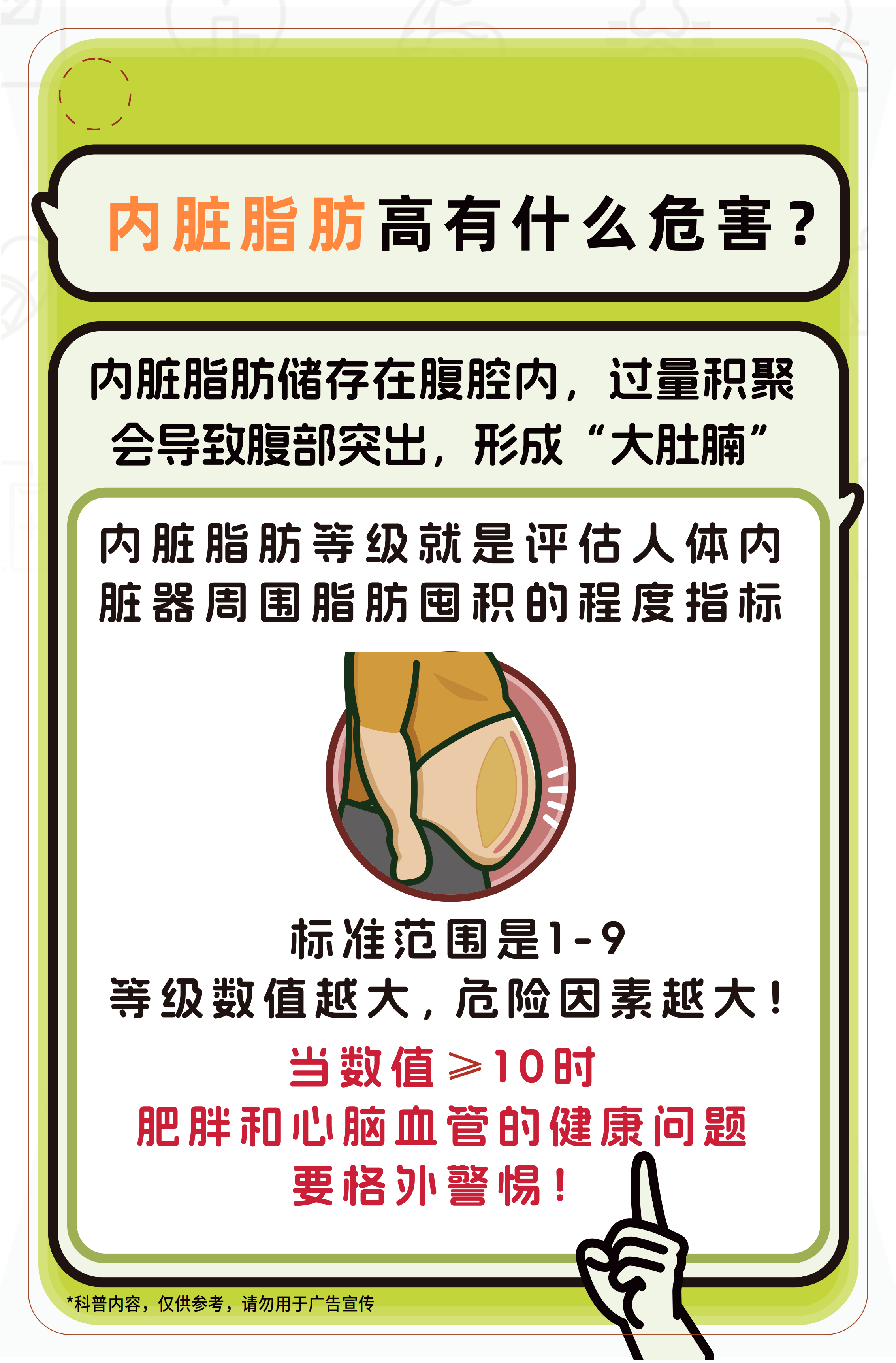 内脏脂肪高有什么危害？

内脏脂肪储存在腹腔内，过量积聚会导致腹部突出，形成“大肚腩”

内脏脂肪等级就是评估人体内脏器官周围脂肪囤积的程度指标

标准范围是1-9
等级数值越大，危险因素越大！

当数值≥10时
肥胖和心脑血管的健康问题要格外警惕！