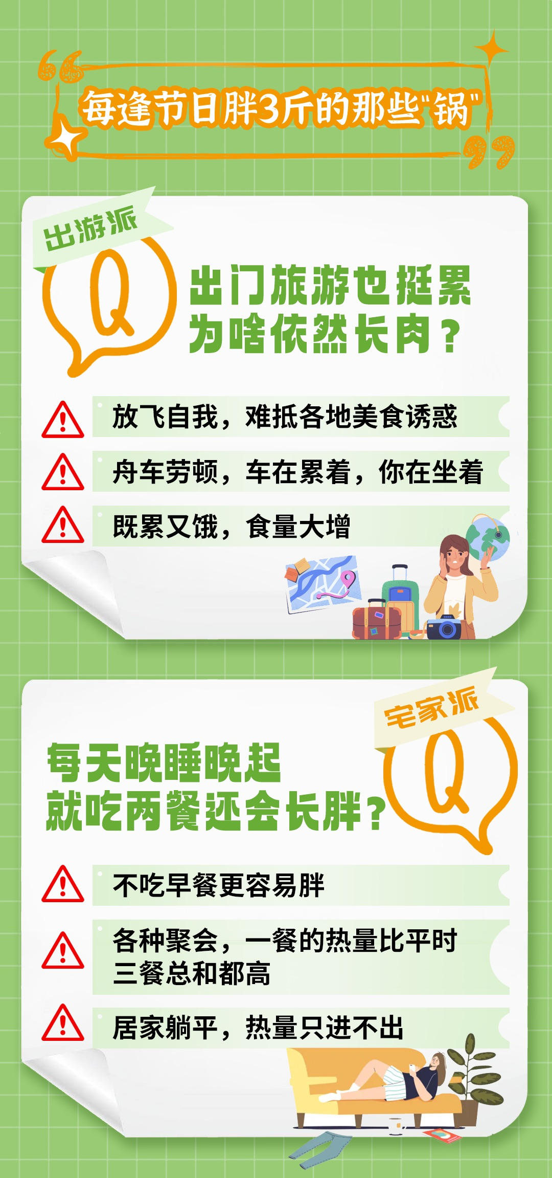 每逢节日胖3斤的那些“锅”
 出游派
 出门旅游也挺累，为啥依然长肉？
 放飞自我，难抵各地美食诱惑
 舟车劳顿，车在累着，你在坐着
 既累又饿，食量大增
 宅家派
 每天晚睡晚起就吃两餐还会长胖？
 不吃早餐更容易胖
 各种聚会，一餐的热量比平时三餐总和都高
 居家躺平，热量只进不出
