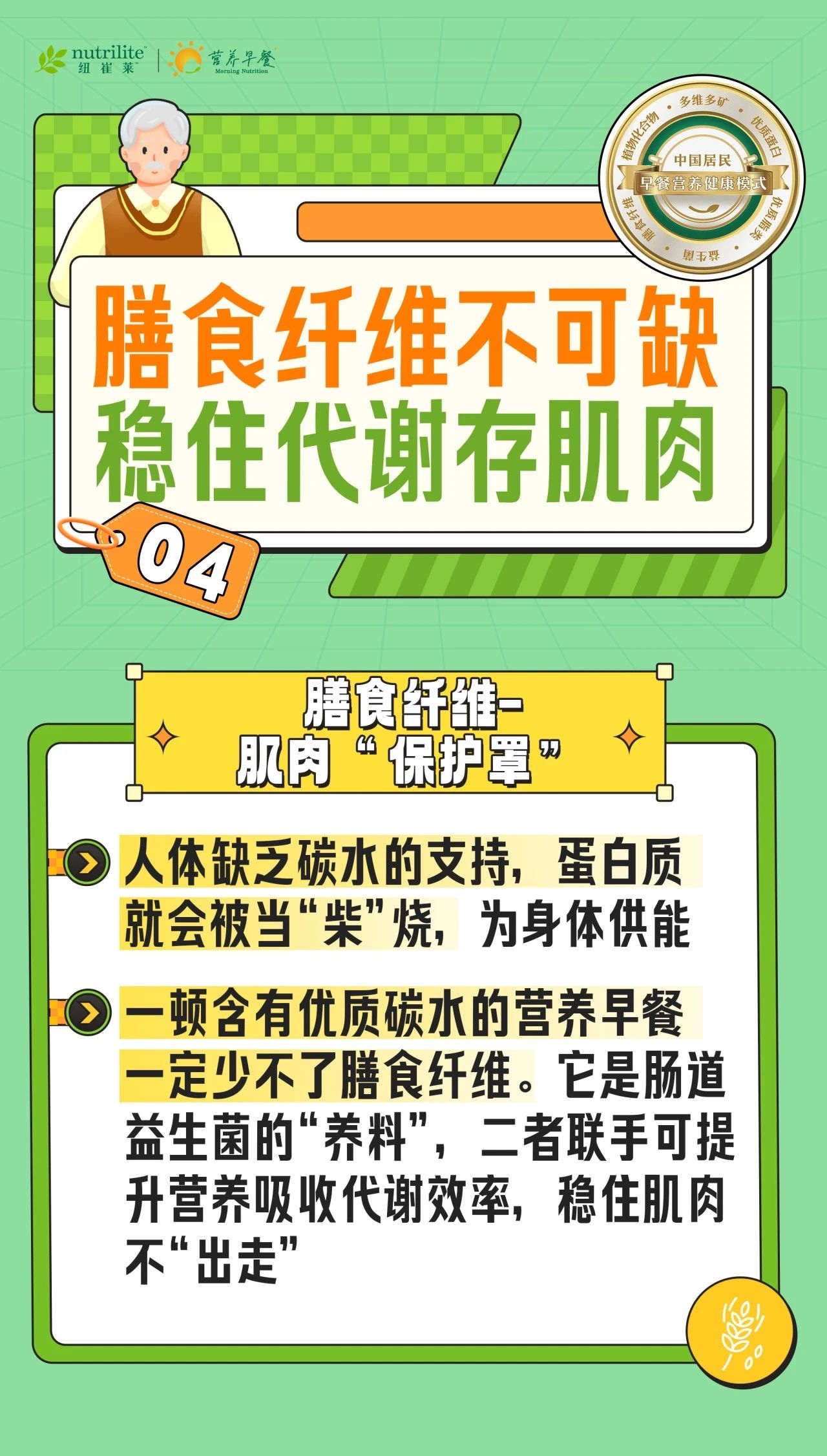 膳食纤维不可缺 稳住代谢存肌肉
 04
 膳食纤维- 肌肉“保护罩”
 人体缺乏碳水的支持，蛋白质就会被当“柴”烧，为身体供能
 一顿含有优质碳水的营养早餐一定少不了膳食纤维。它是肠道益生菌的“养料”，二者联手可提升营养吸收代谢效率，稳住肌肉不“出走”