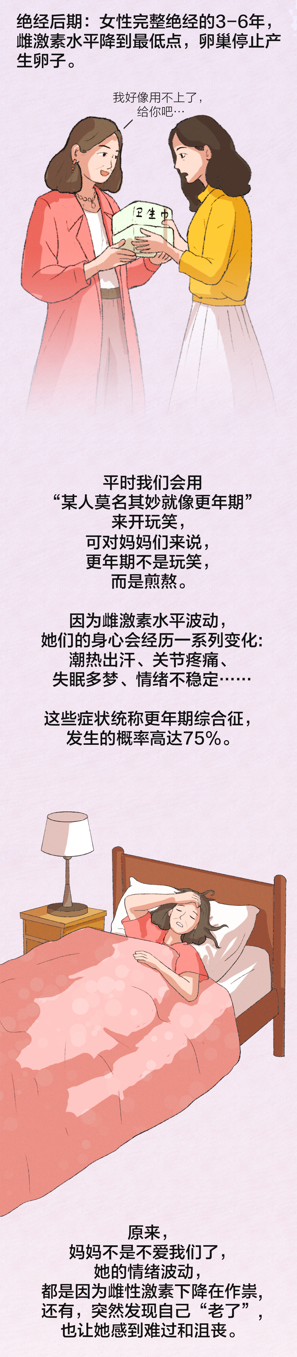 绝经后期：女性完整绝经的3-6年，雌激素水平降到最低点，卵巢停止产生卵子。

我好像用不上了，
给你吧...

平时我们会用
“某人莫名其妙就像更年期”
来开玩笑，
可对妈妈们来说，
更年期不是玩笑，
而是煎熬。

因为雌激素水平波动，
她们的身心会经历一系列变化：
潮热出汗、关节疼痛、
失眠多梦、情绪不稳定……

这些症状统称更年期综合征，
发生的概率高达75%。

原来，
妈妈不是不爱我们了，
她的情绪波动，
都是因为雌性激素下降在作祟，
还有，突然发现自己“老了”，
也让她感到难过和沮丧。