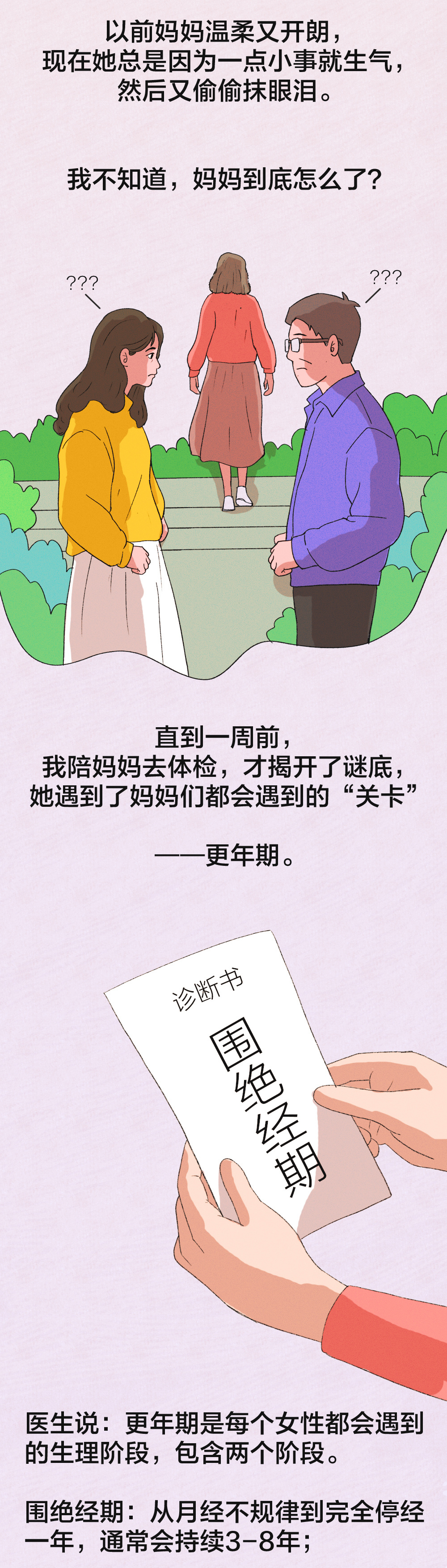 以前妈妈温柔又开朗，
现在她总是因为一点小事就生气，
然后又偷偷抹眼泪。

我不知道，妈妈到底怎么了？

直到一周前，
我陪妈妈去体检，才揭开了谜底，
她遇到了妈妈们都会遇到的“关卡”
——更年期。

医生说：更年期是每个女性都会遇到
的生理阶段，包含两个阶段。

围绝经期：从月经不规律到完全停经
一年，通常会持续3-8年；