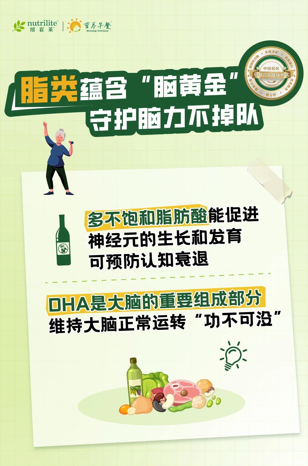 健康需求 nutrilite
脂类蕴含“脑黄金”守护脑力不掉队
多不饱和脂肪酸能促进神经元的生长和发育可预防认知衰退
DHA是大脑的重要组成部分维持大脑正常运转“功不可没”