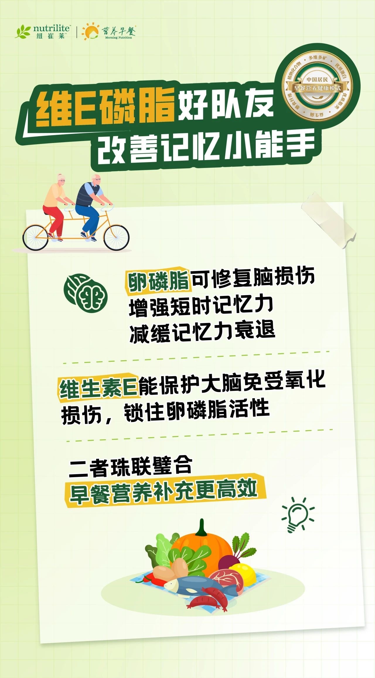 健康需求 nutrilite
维E磷脂好队友 改善记忆小能手
卵磷脂可修复脑损伤 增强短时记忆力 减缓记忆力衰退
维生素E能保护大脑免受氧化损伤,锁住卵磷脂活性
二者珠联璧合 早餐营养补充更高效