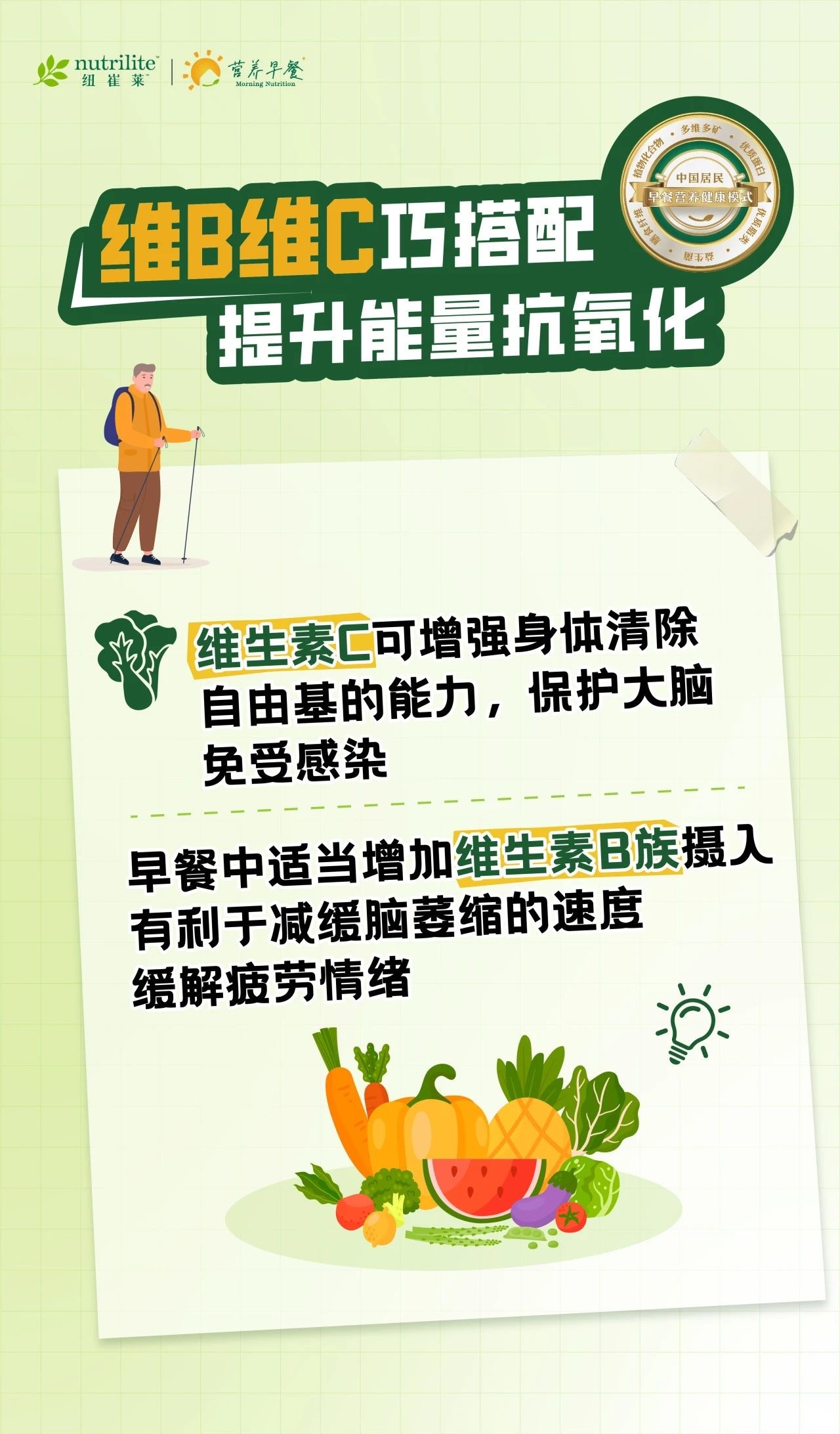 健康需求 nutrilite
维B维C巧搭配 提升能量抗氧化
维生素C可增强身体清除自由基的能力,保护大脑免受感染
早餐中适当增加维生素B族摄入有利于减缓脑萎缩的速度缓解疲劳情绪