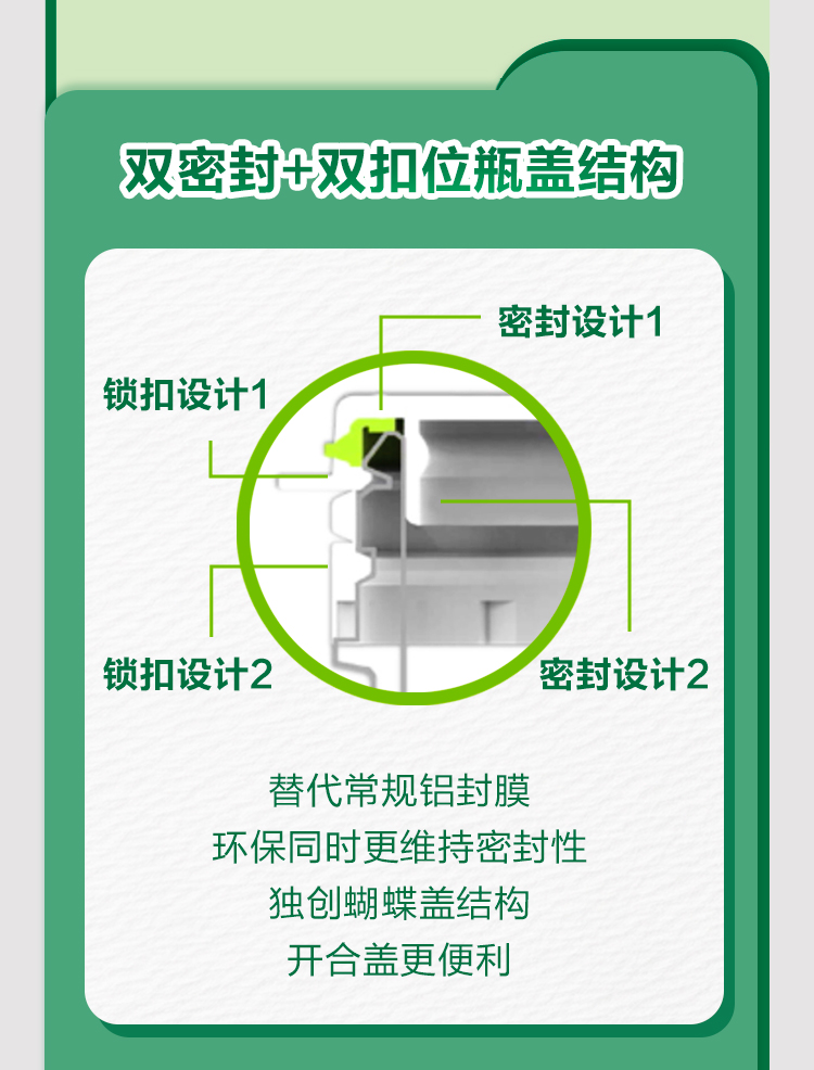 双密封+双扣位瓶盖结构

密封设计1
锁扣设计1
锁扣设计2
密封设计2

替代常规铝封膜
环保同时更维持密封性
独创蝴蝶盖结构
开合盖更便利