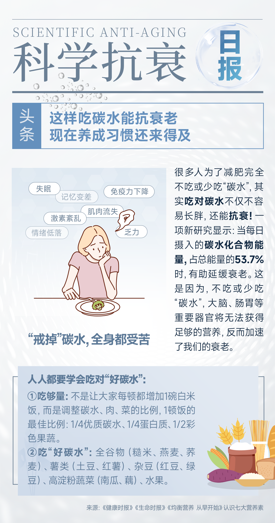 科学抗衰海报-这样吃碳水能抗衰老